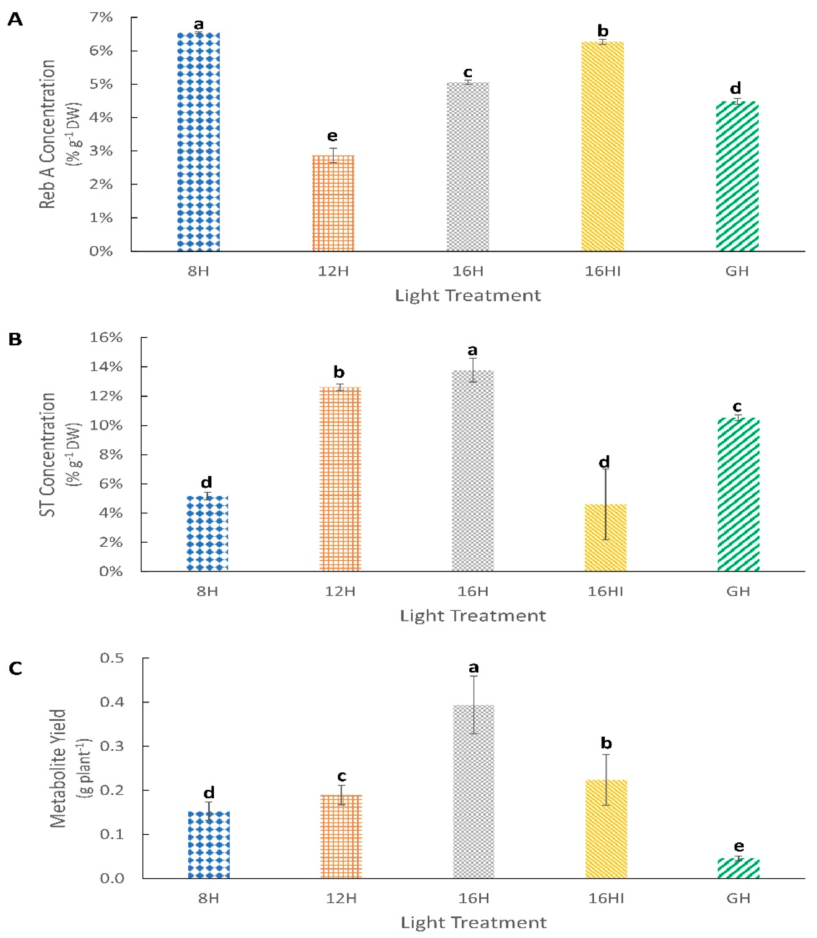 Agronomy 12 01787 g004 Agronomy 12 01787 g004