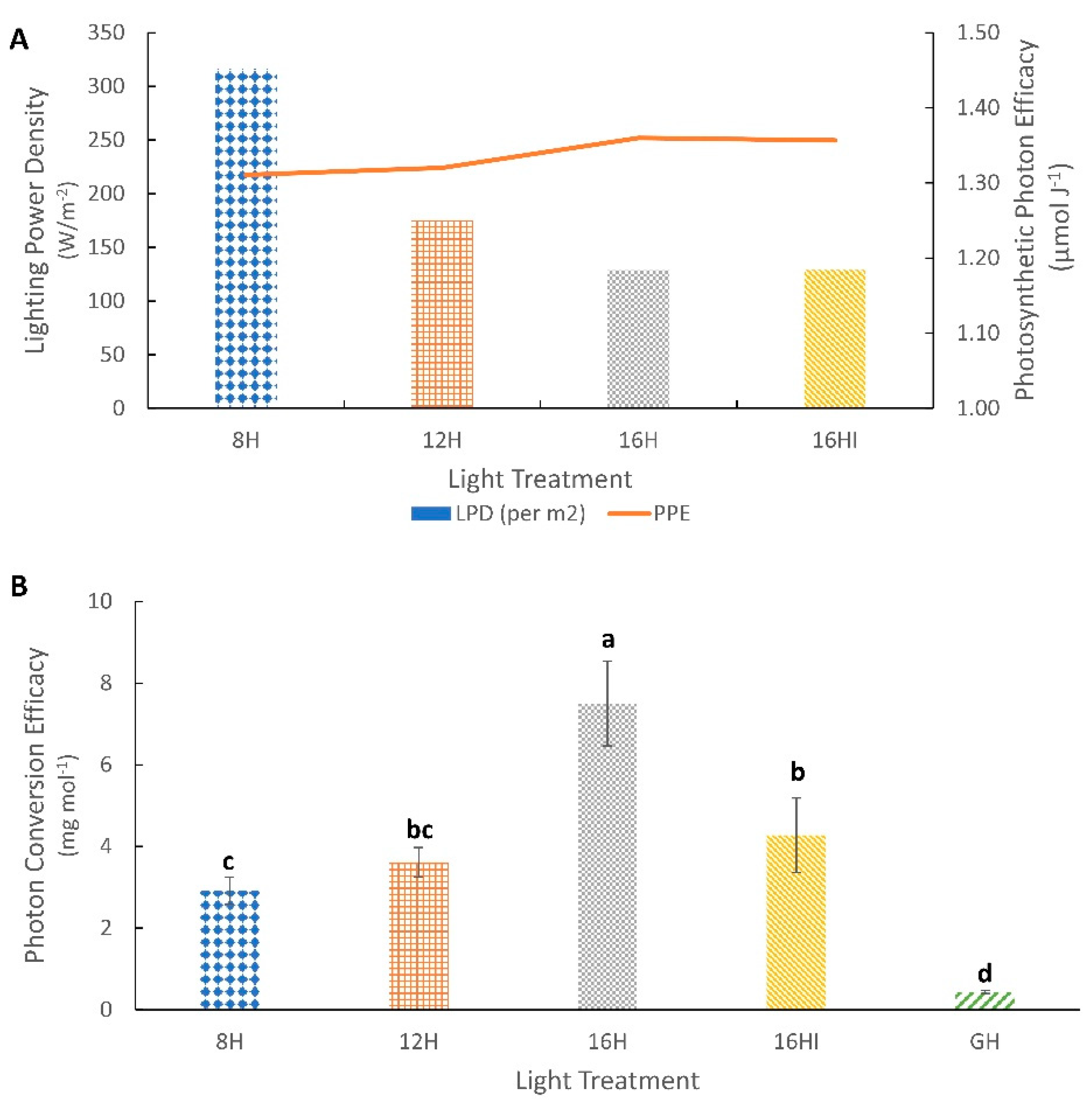Agronomy 12 01787 g005 Agronomy 12 01787 g005