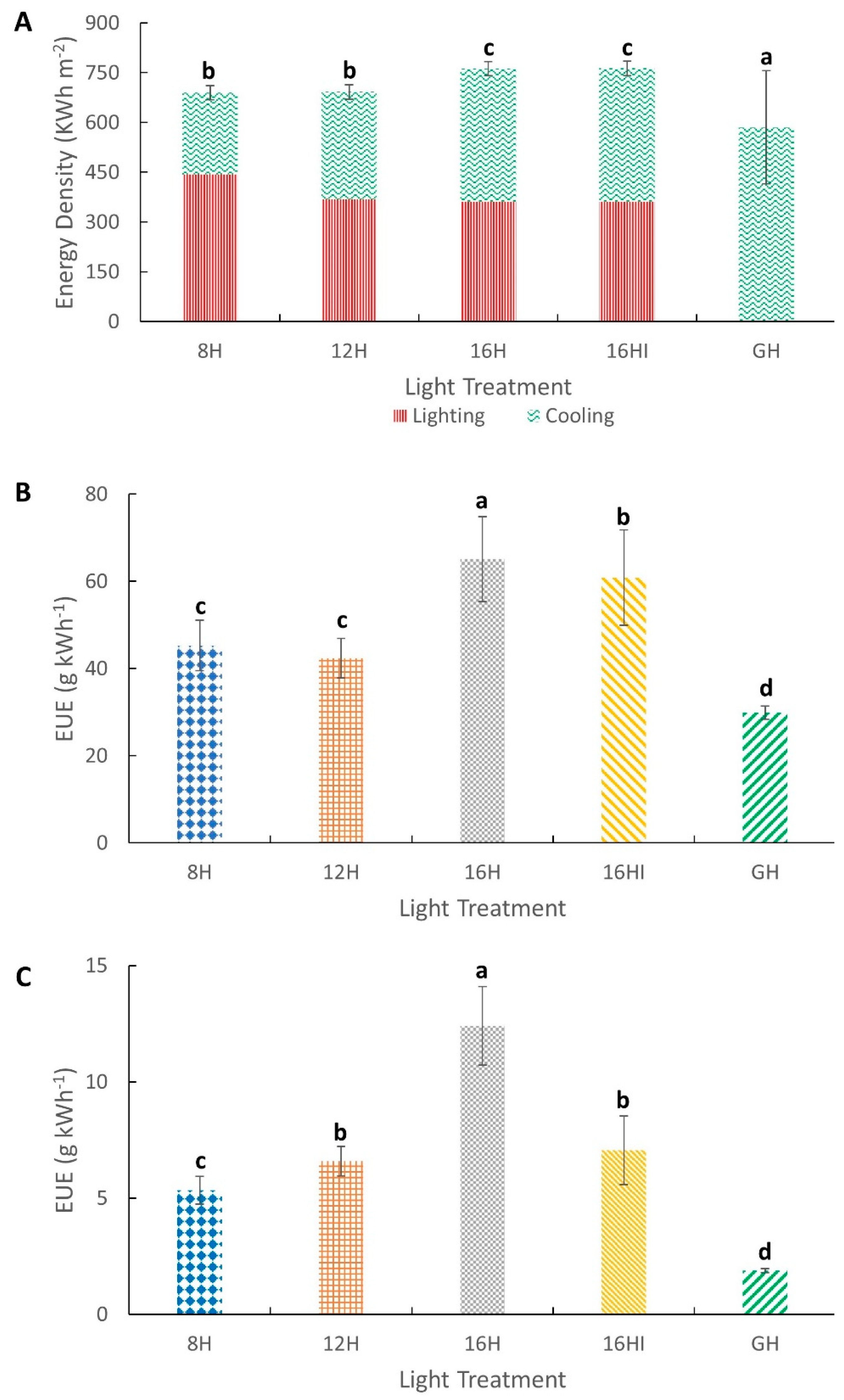 Agronomy 12 01787 g006 Agronomy 12 01787 g006