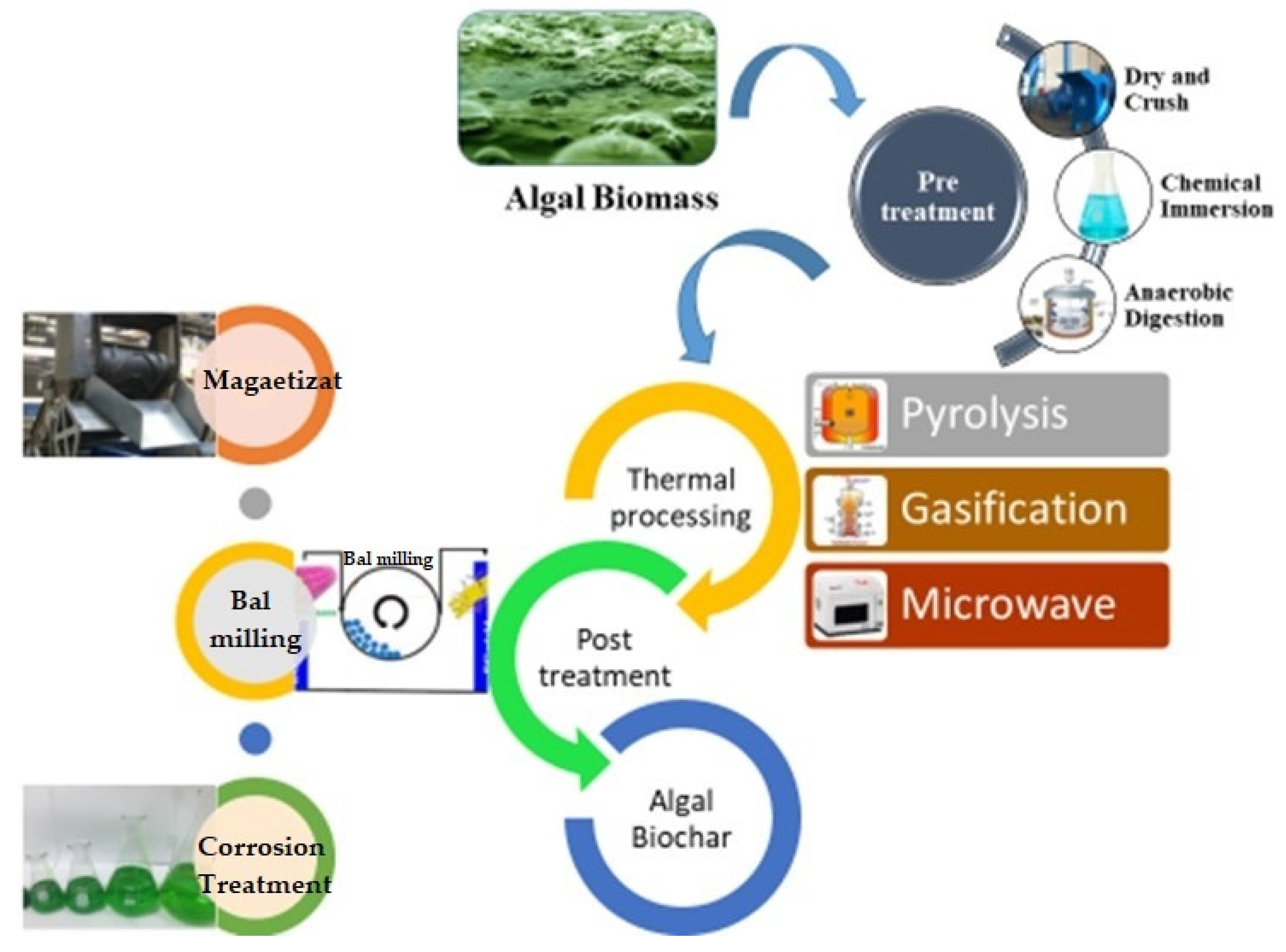 Agronomy 12 01788 g002 Agronomy 12 01788 g002