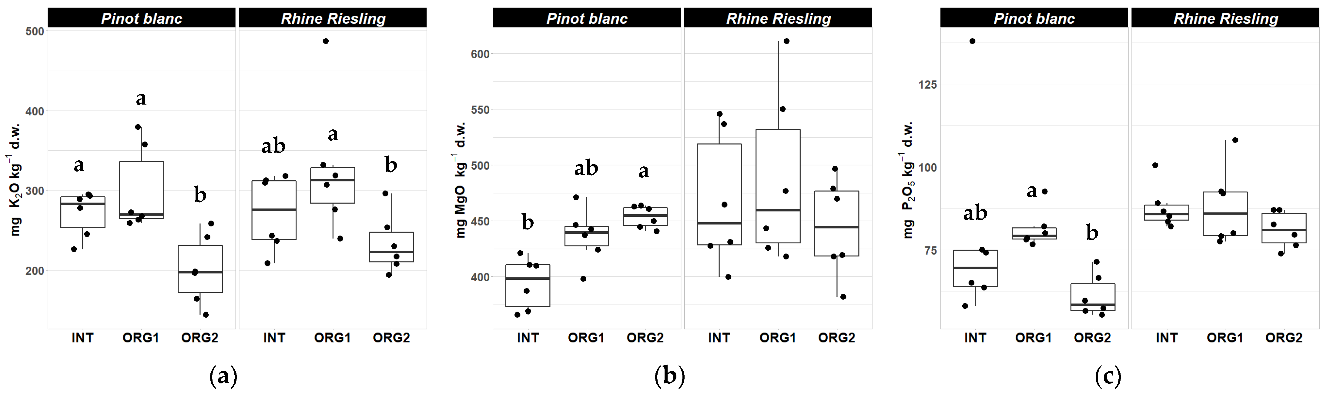Agronomy 12 01789 g001
