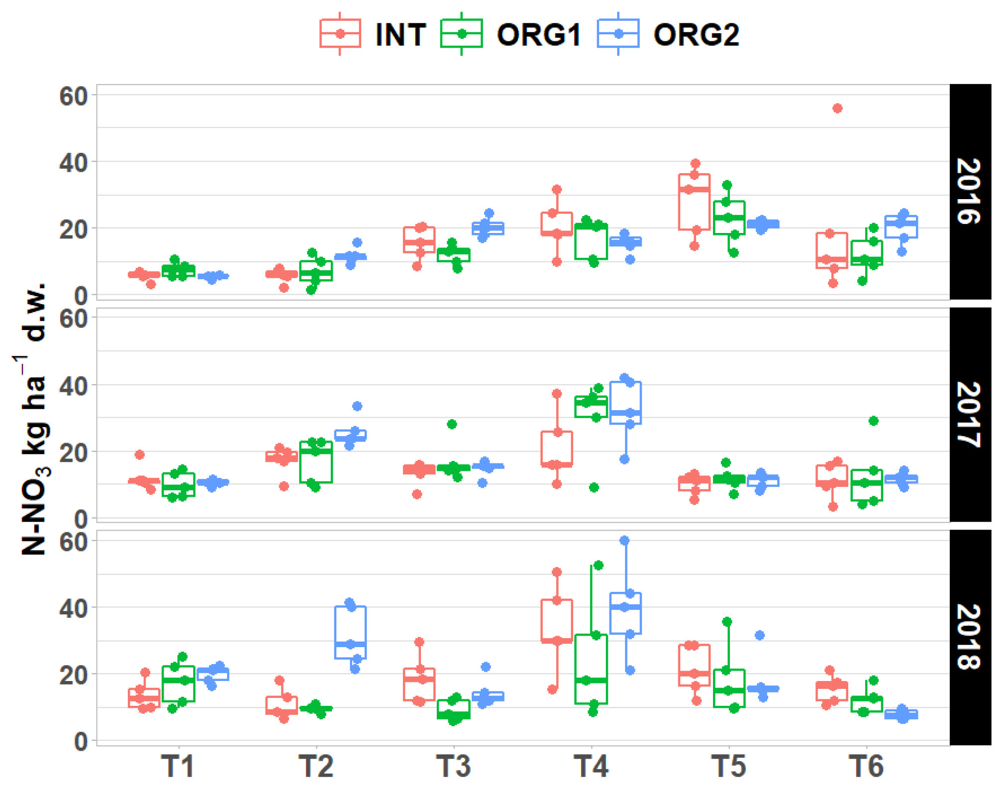 Agronomy 12 01789 g002