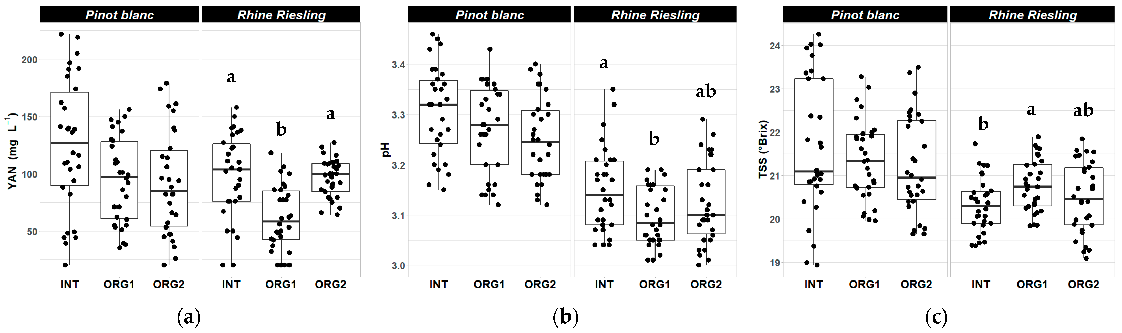 Agronomy 12 01789 g003