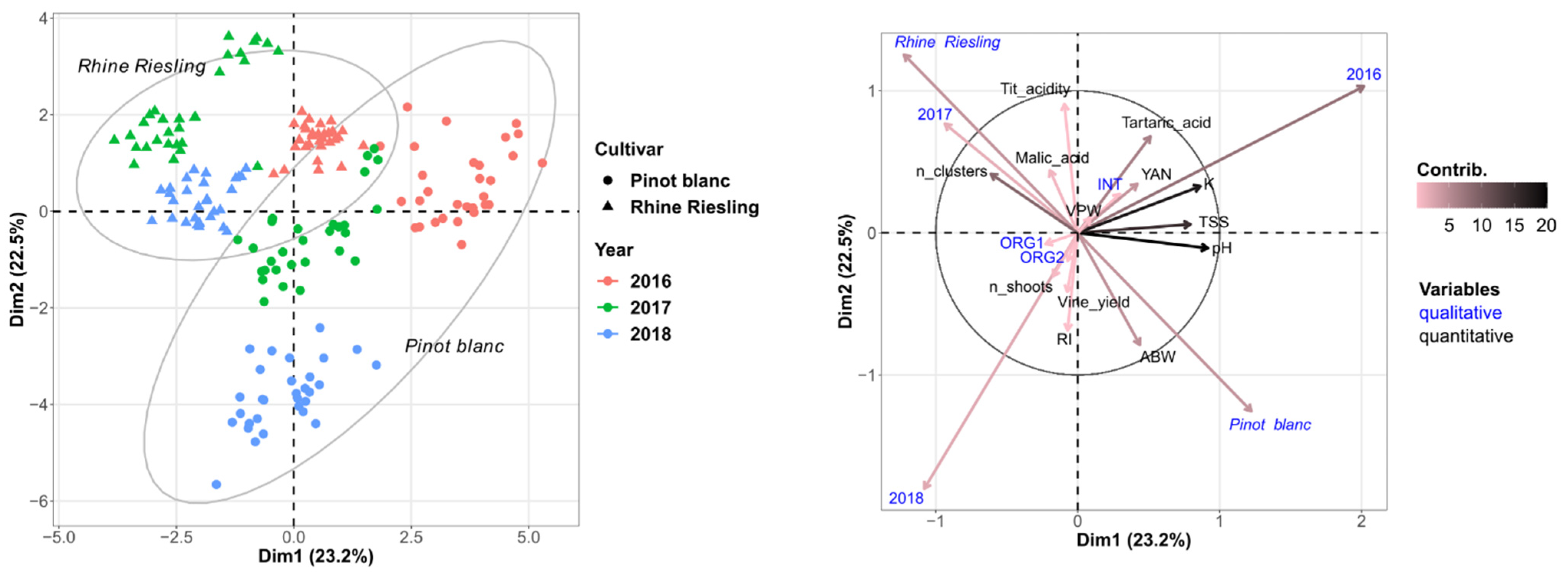 Agronomy 12 01789 g004