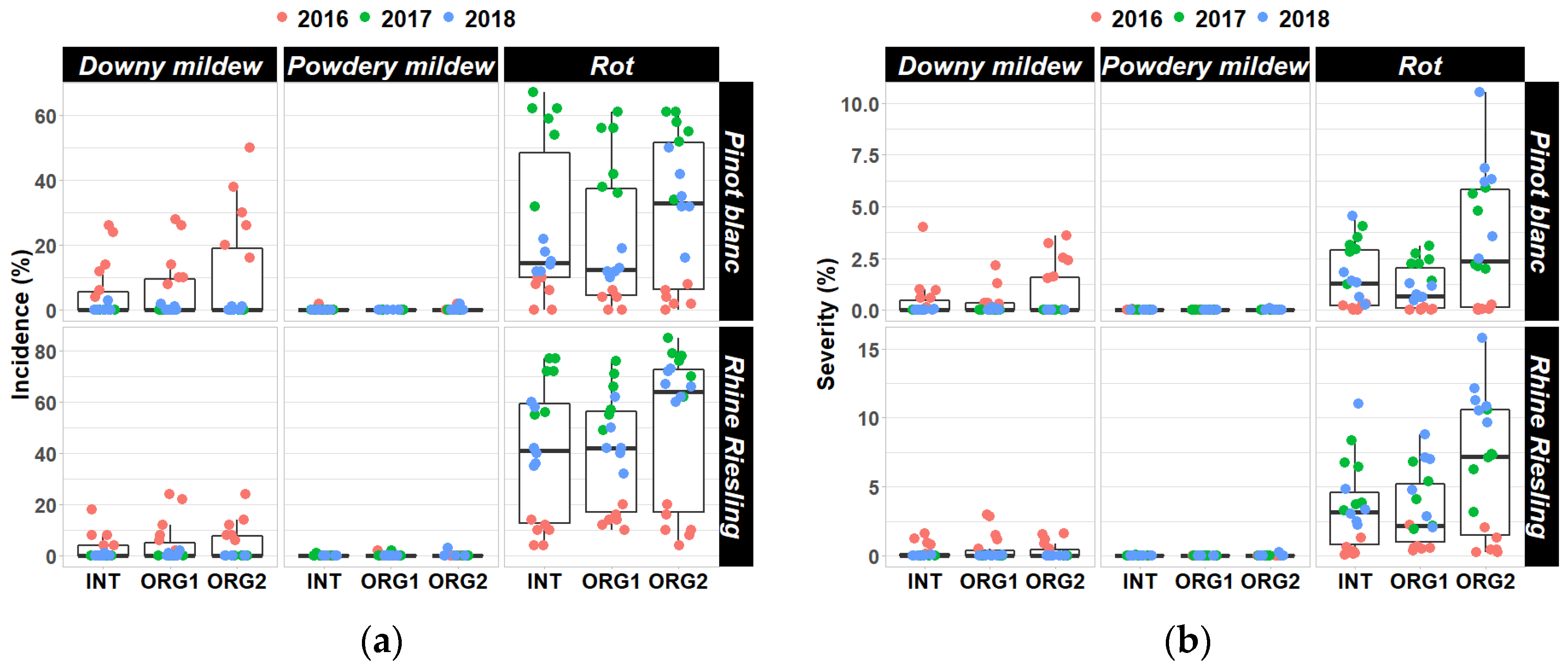 Agronomy 12 01789 g005
