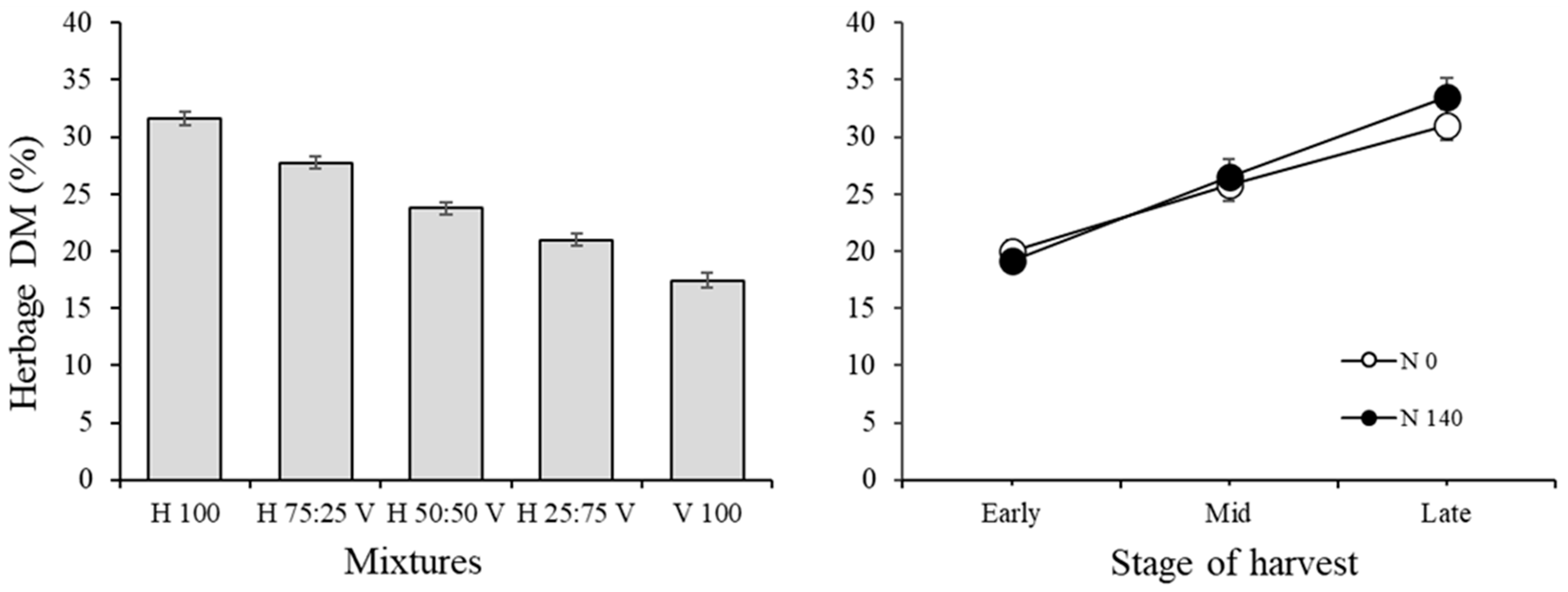 Agronomy 12 01790 g001 550