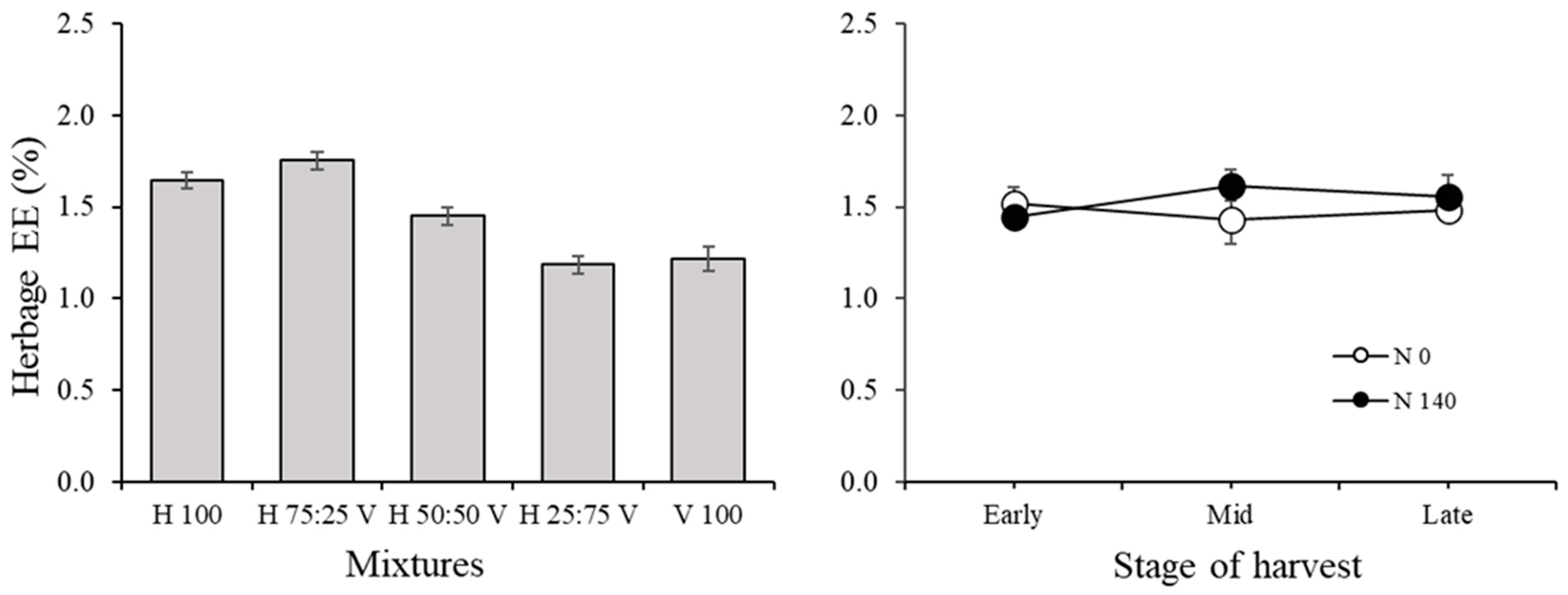 Agronomy 12 01790 g003 550