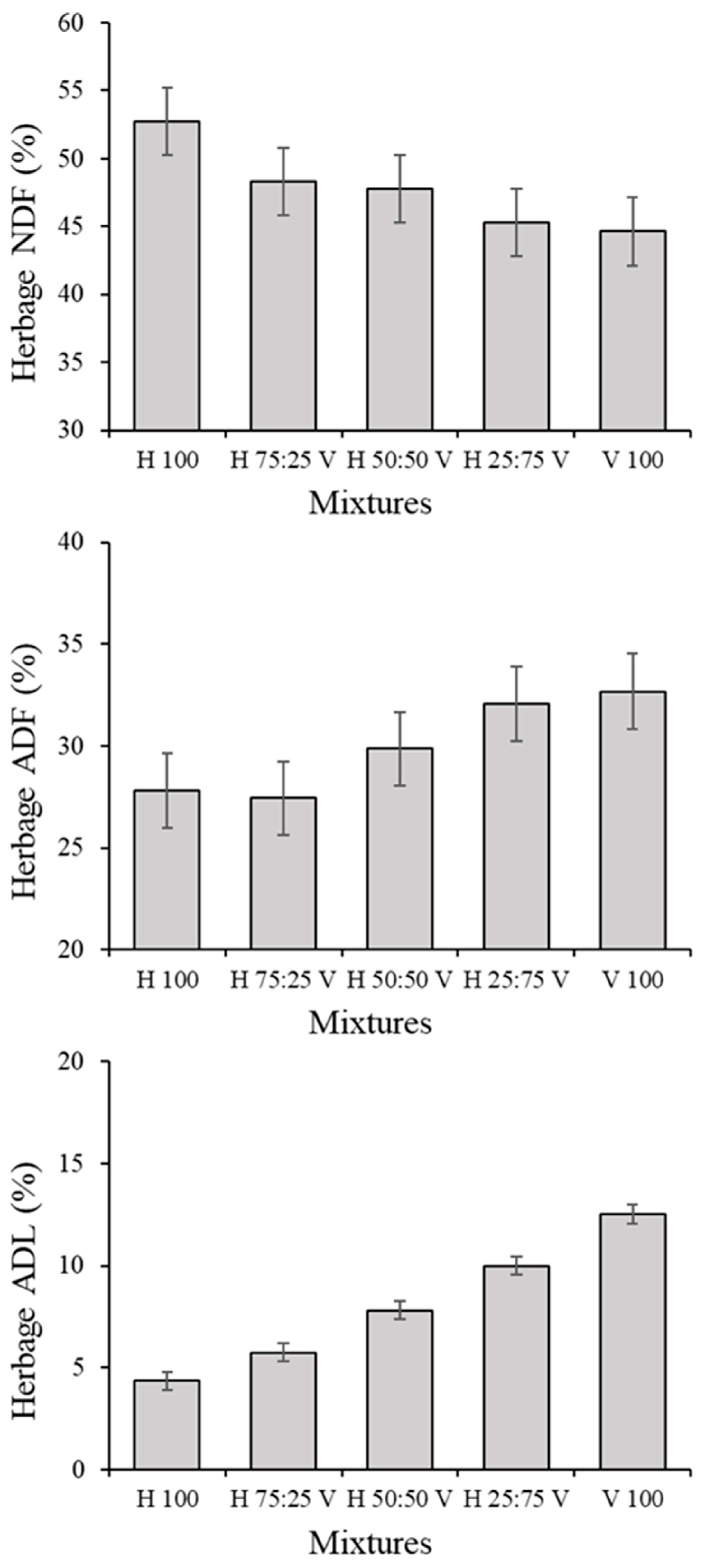Agronomy 12 01790 g005 550