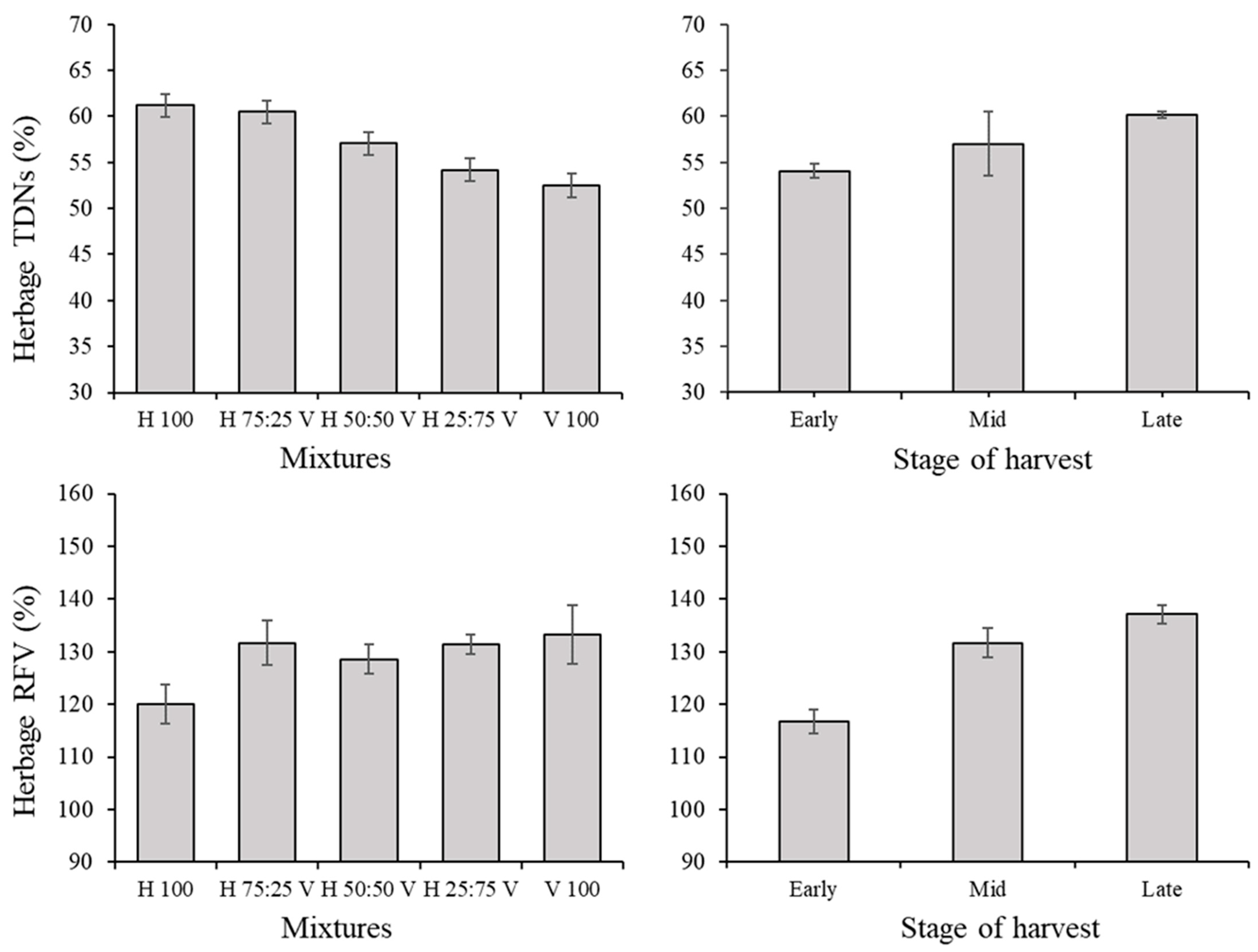 Agronomy 12 01790 g006 550
