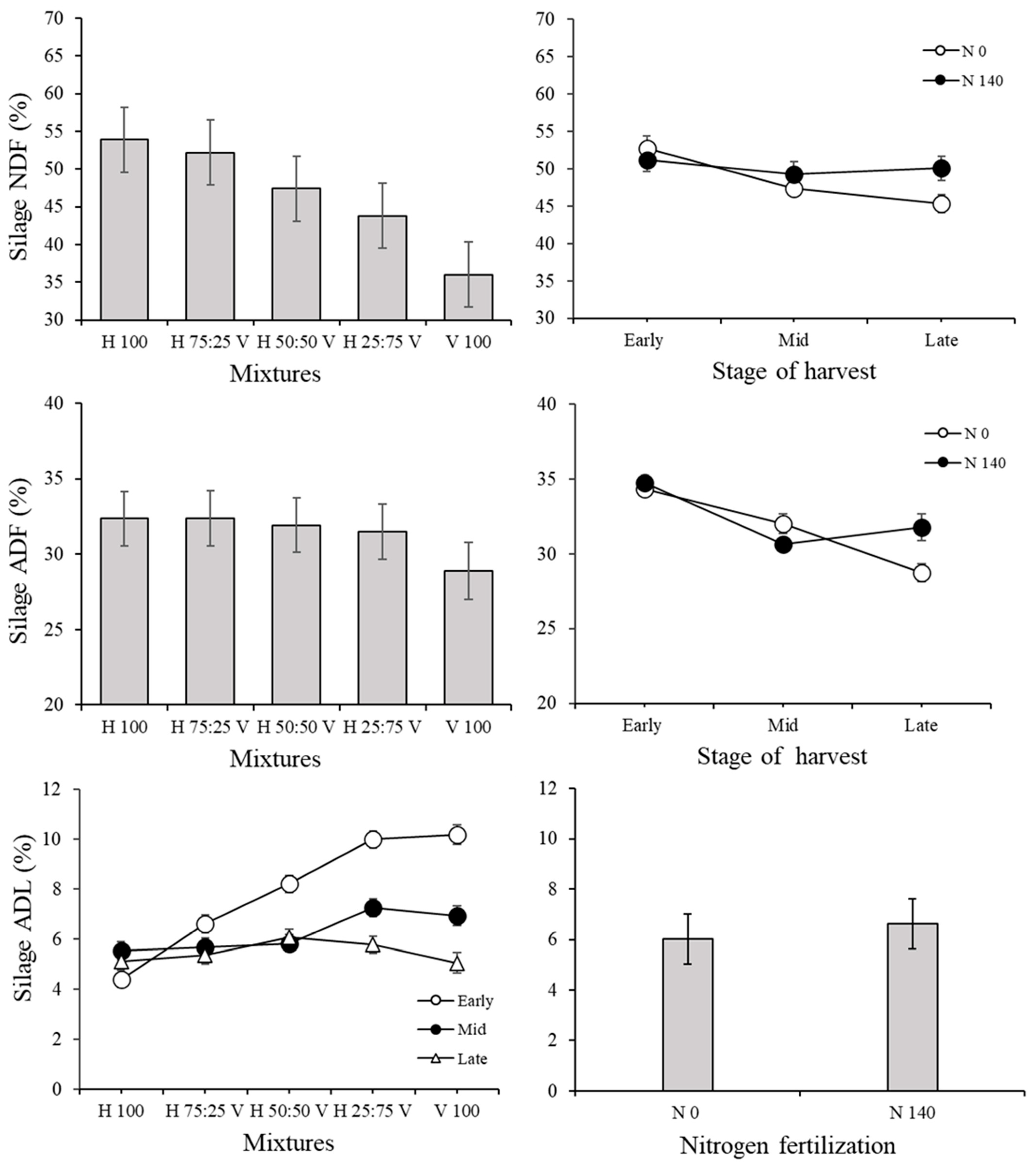 Agronomy 12 01790 g011 550