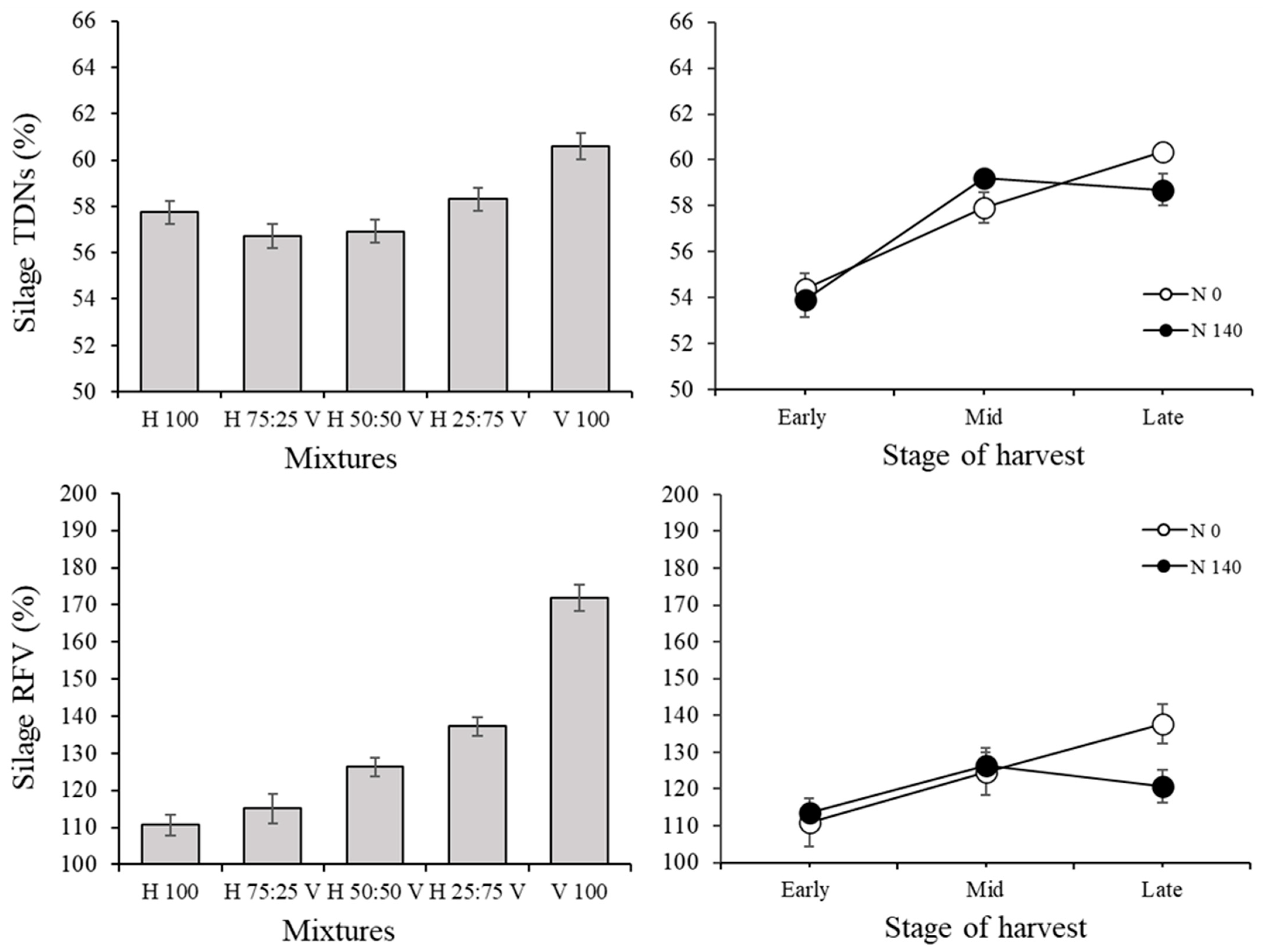 Agronomy 12 01790 g012 550