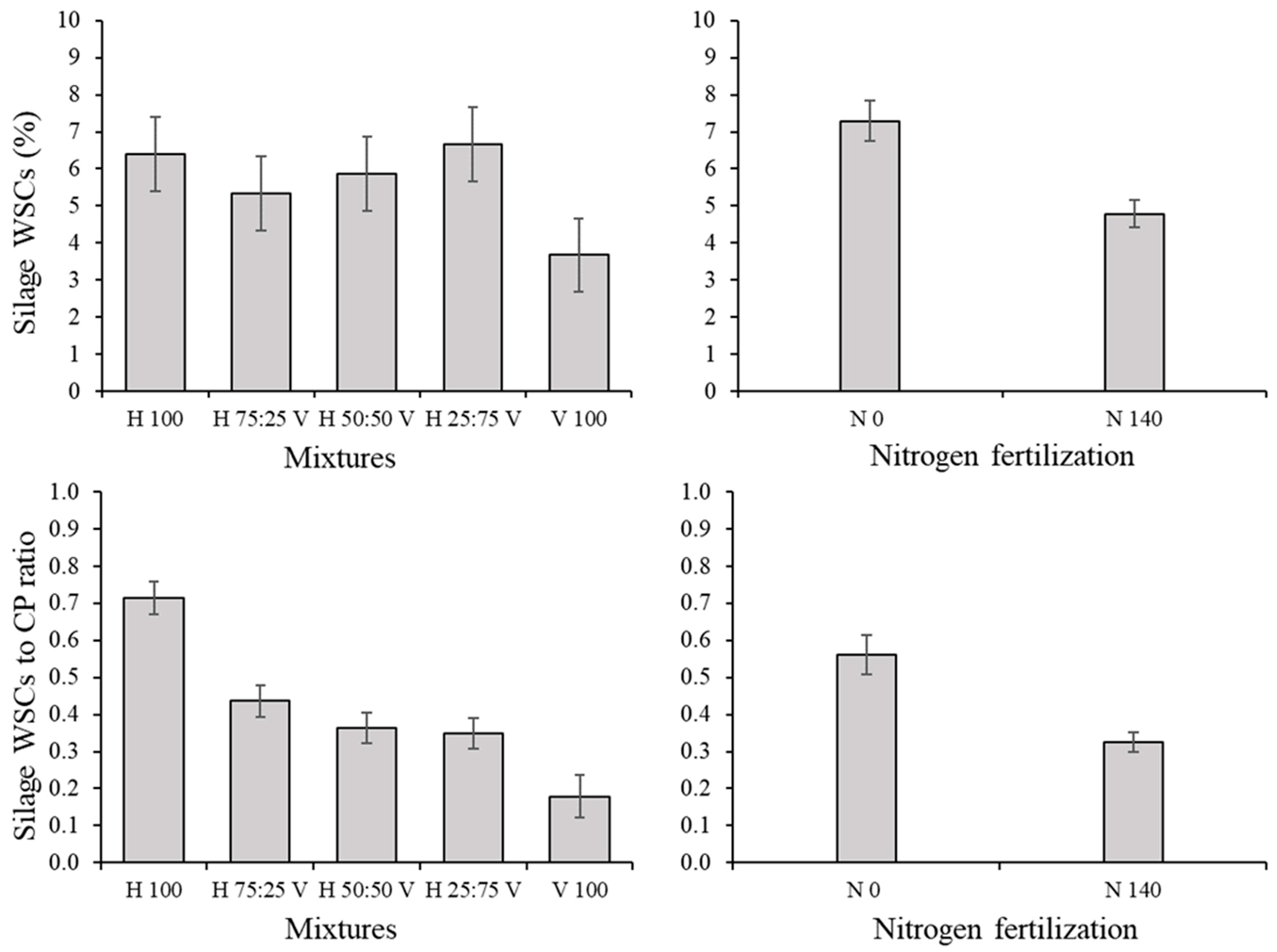 Agronomy 12 01790 g013 550