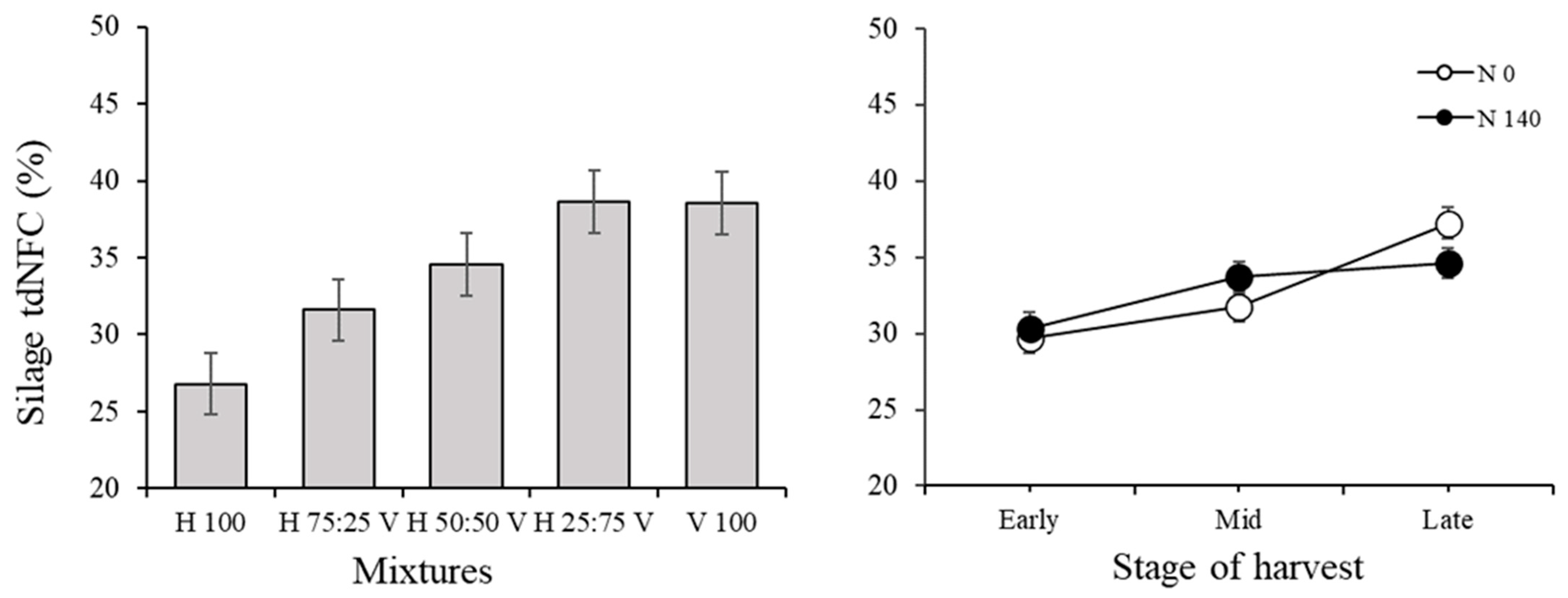 Agronomy 12 01790 g014 550