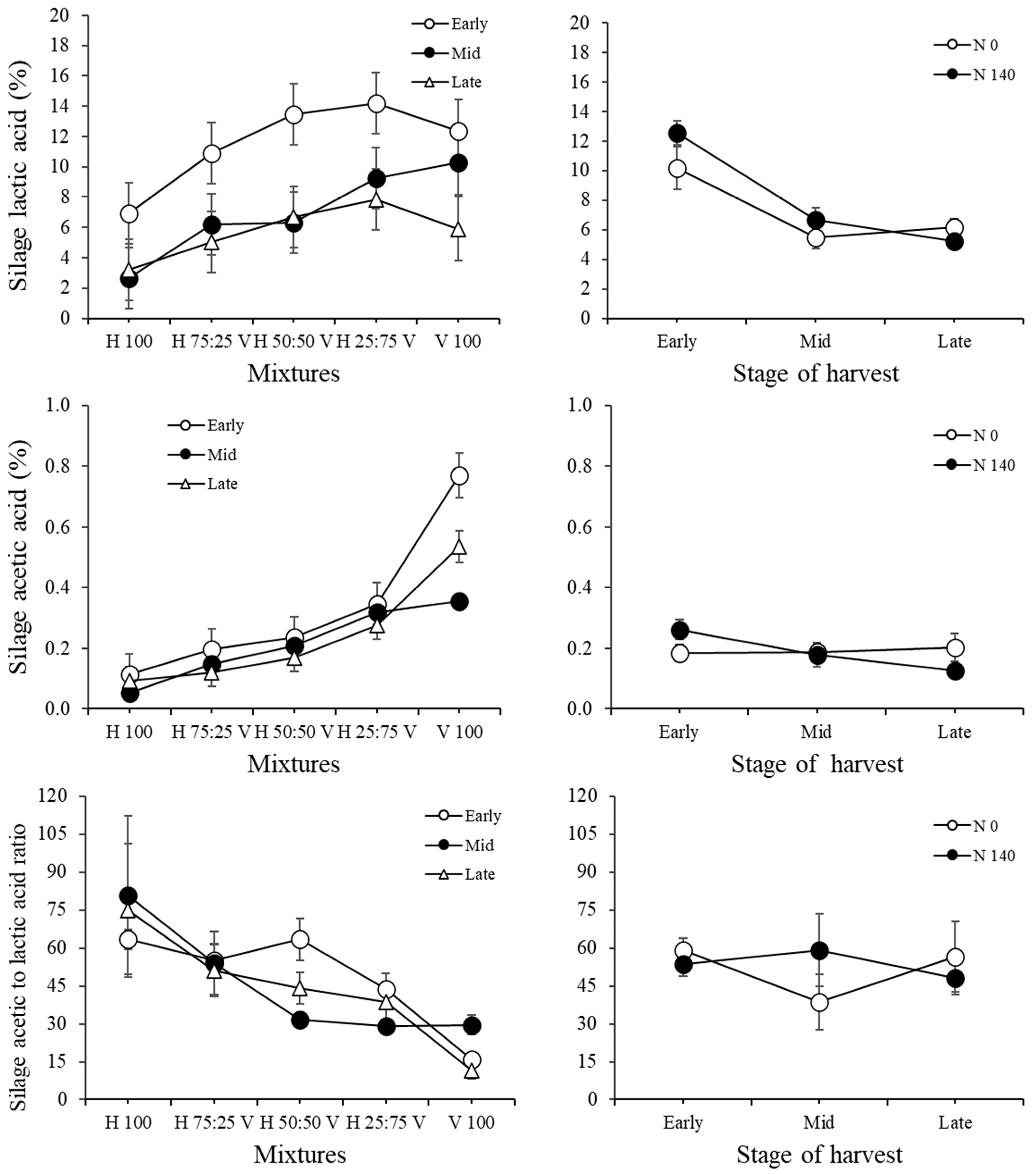 Agronomy 12 01790 g015 550