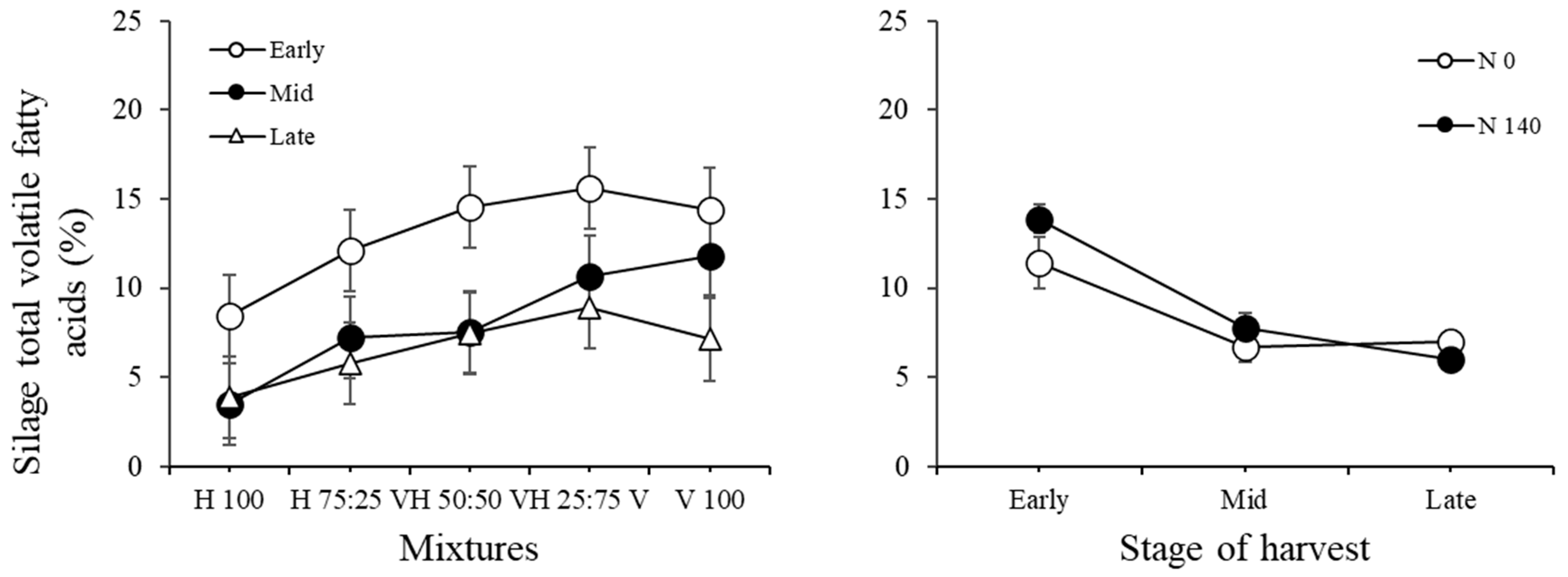 Agronomy 12 01790 g016 550