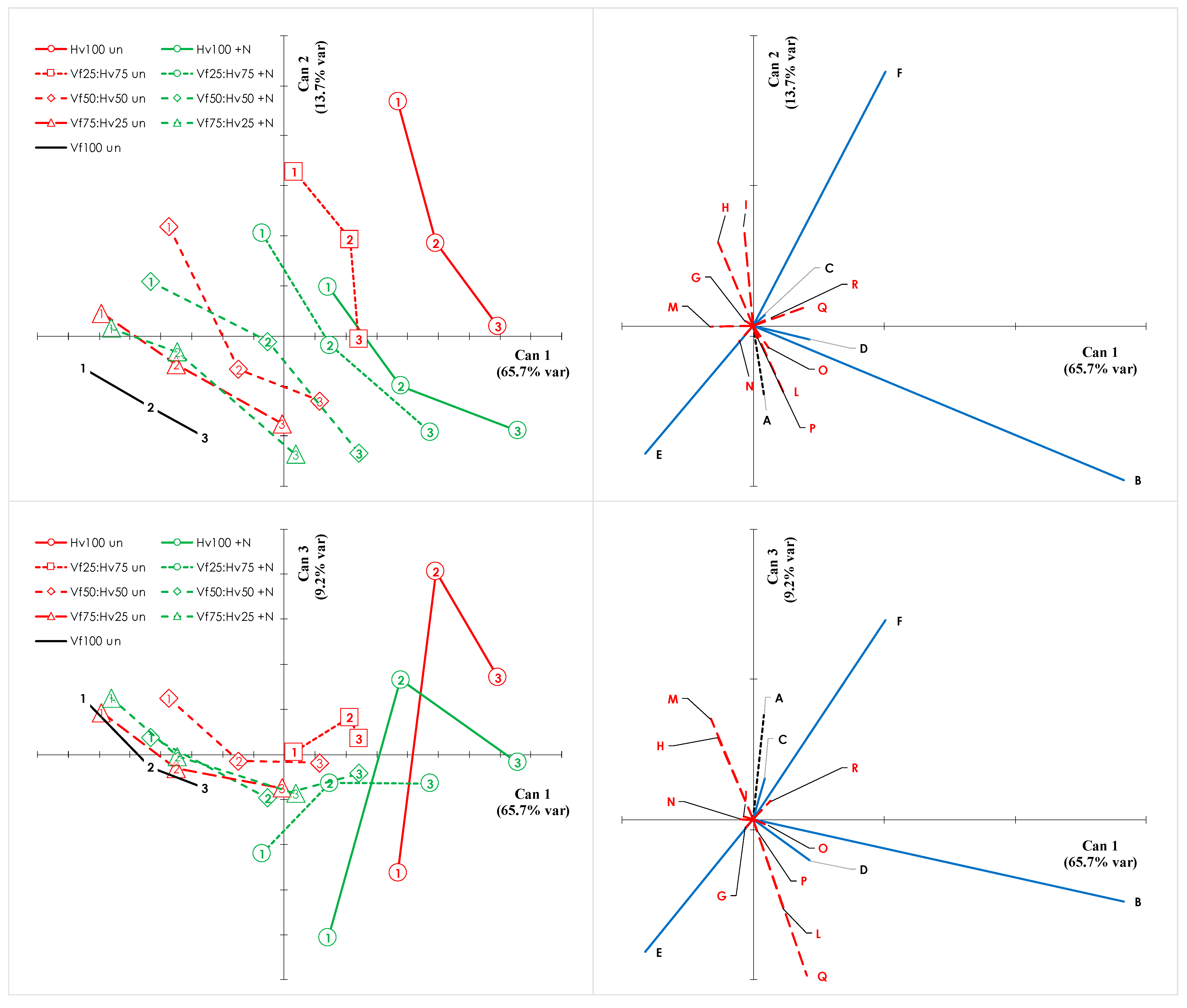 Agronomy 12 01790 g017 550