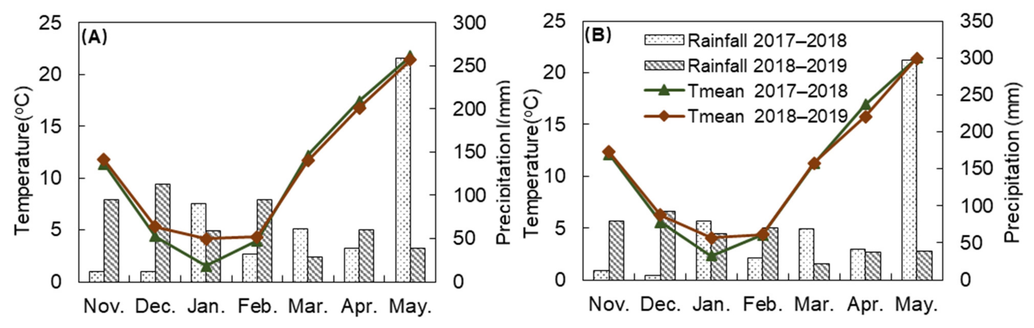 Agronomy 12 01792 g001