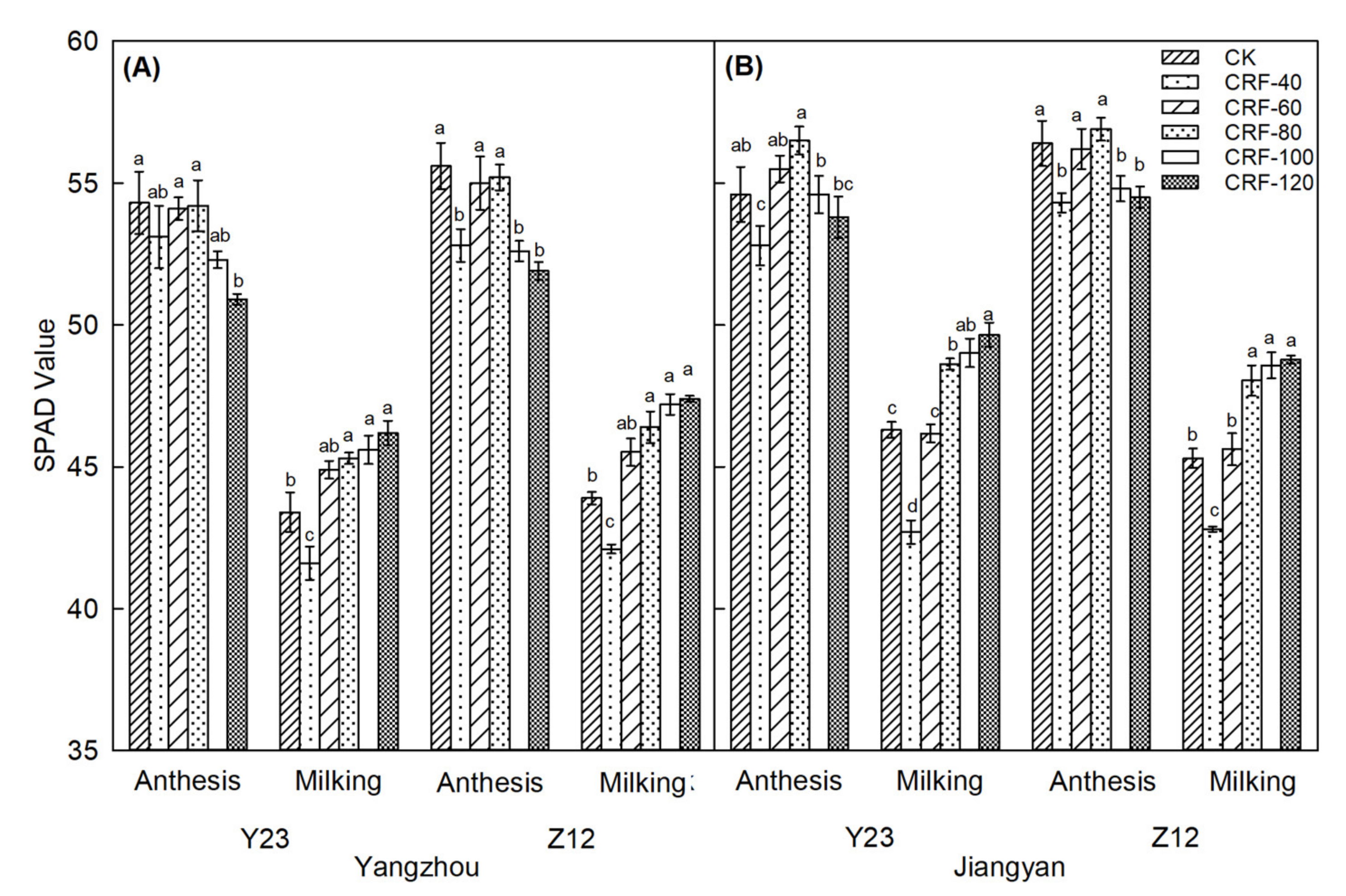 Agronomy 12 01792 g005
