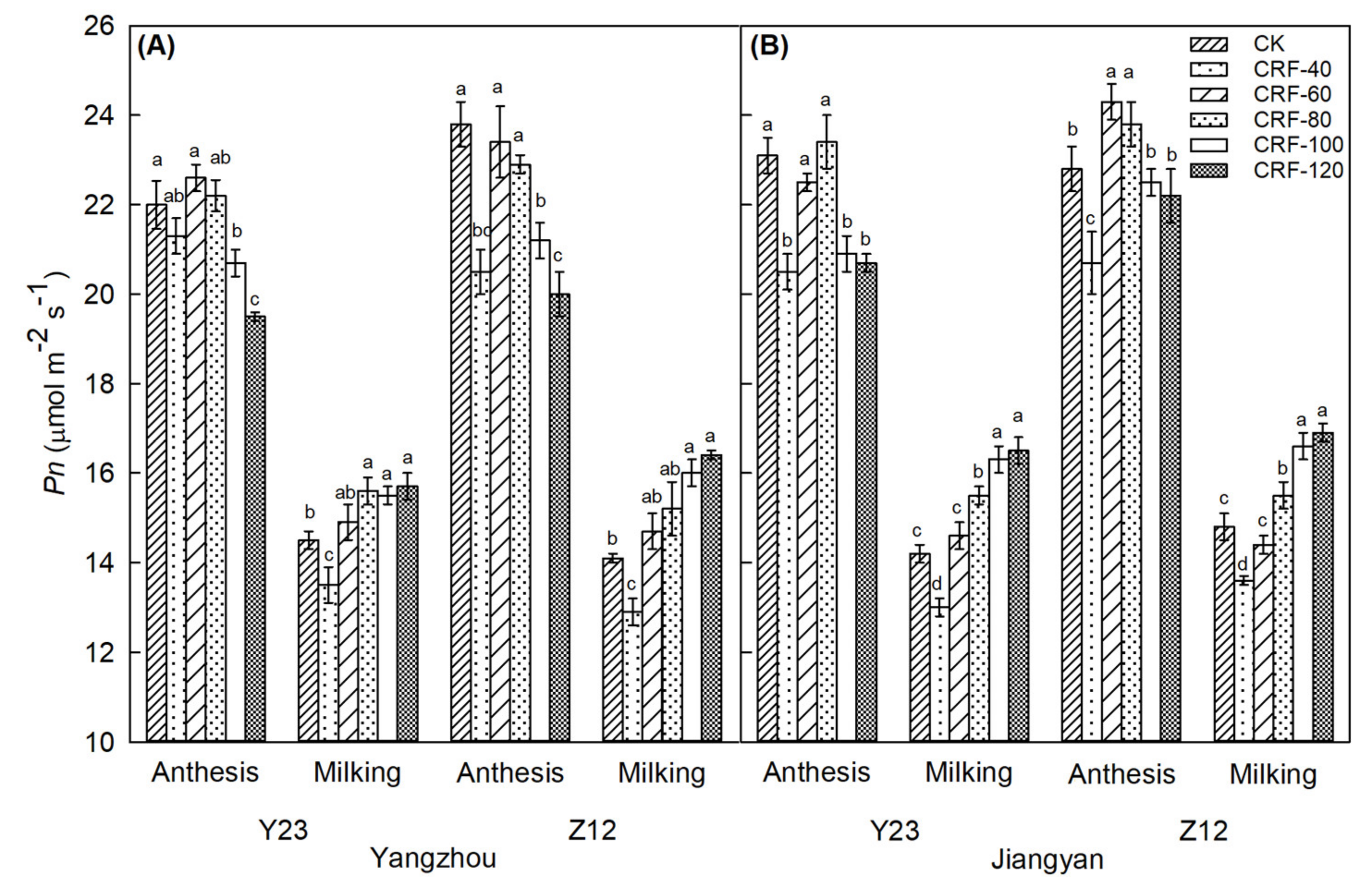 Agronomy 12 01792 g006