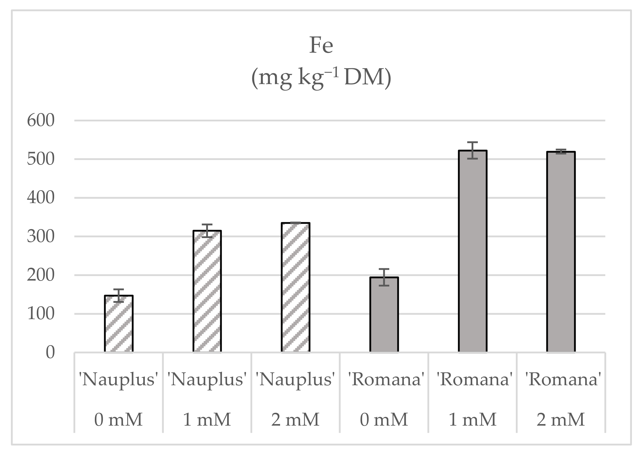 Agronomy 12 01793 g001