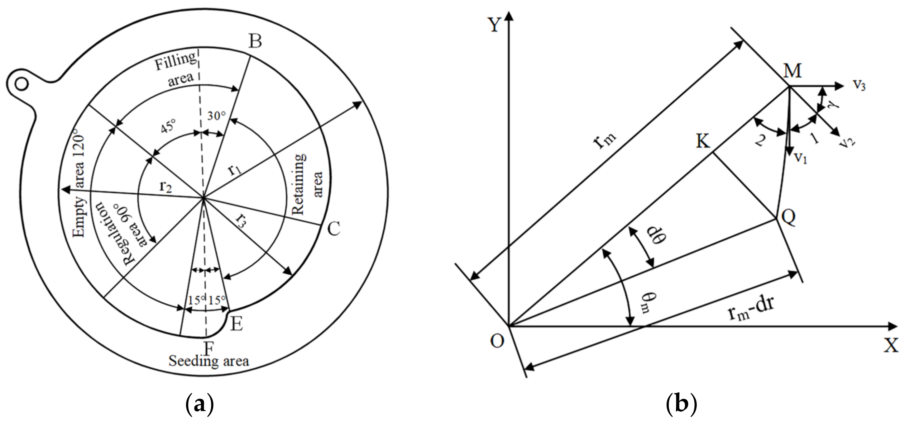 Agronomy 12 01798 g004 Agronomy 12 01798 g004