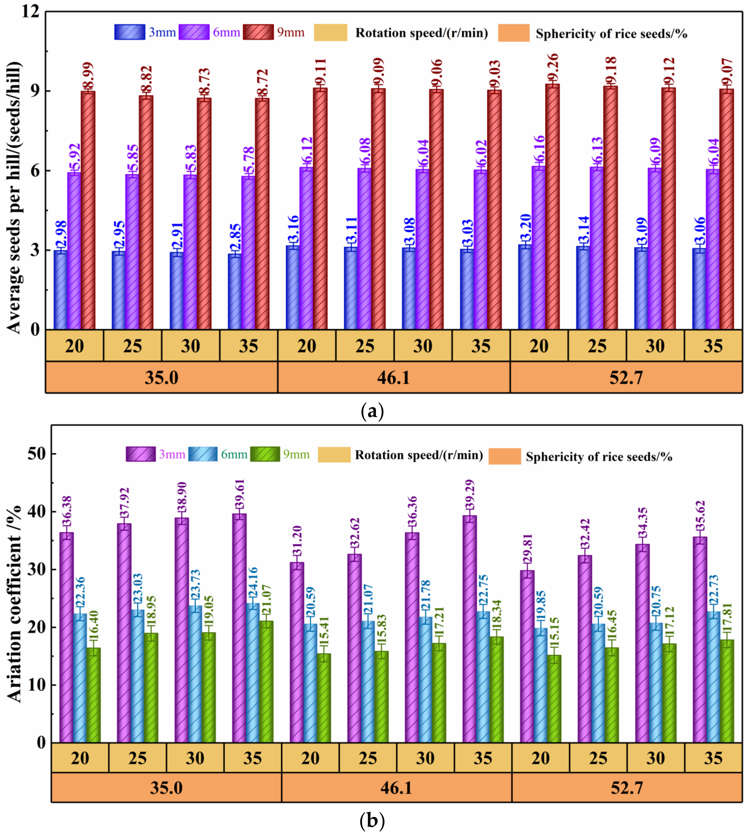 Agronomy 12 01798 g007 Agronomy 12 01798 g007