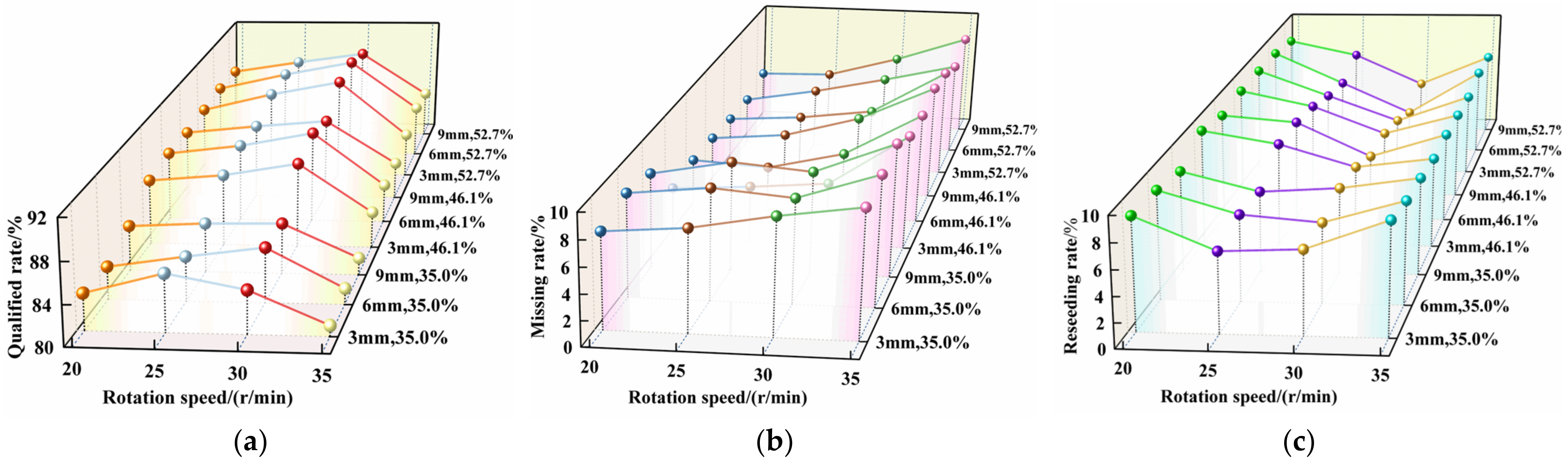 Agronomy 12 01798 g008 Agronomy 12 01798 g008