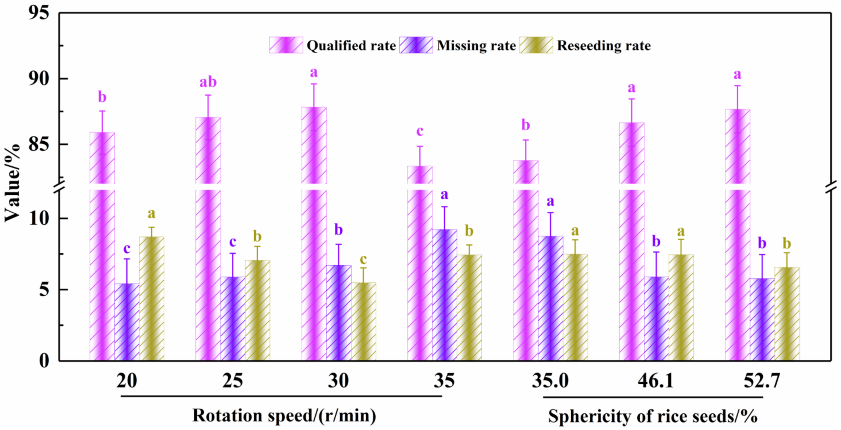 Agronomy 12 01798 g009 Agronomy 12 01798 g009