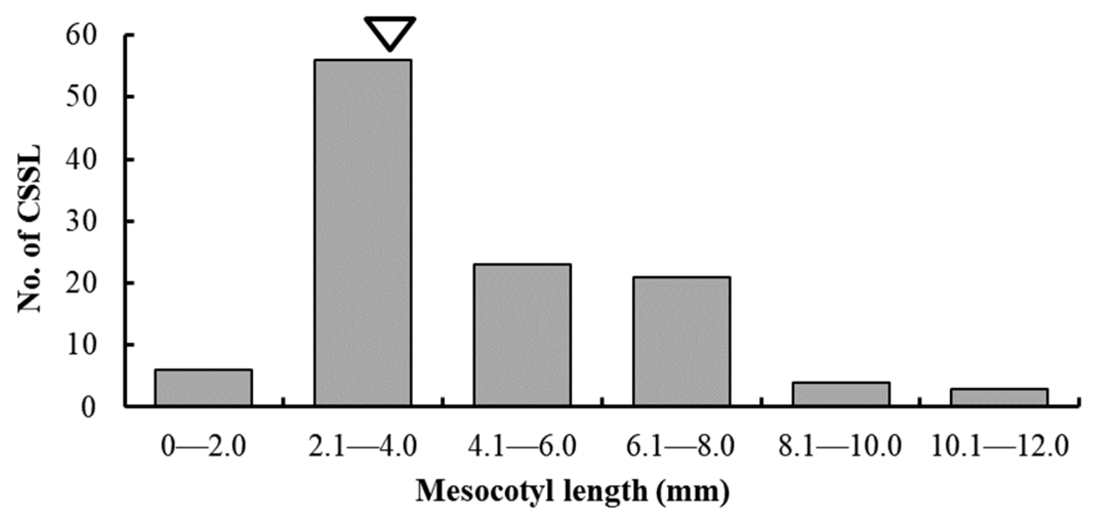Agronomy 12 01800 g001 Agronomy 12 01800 g001