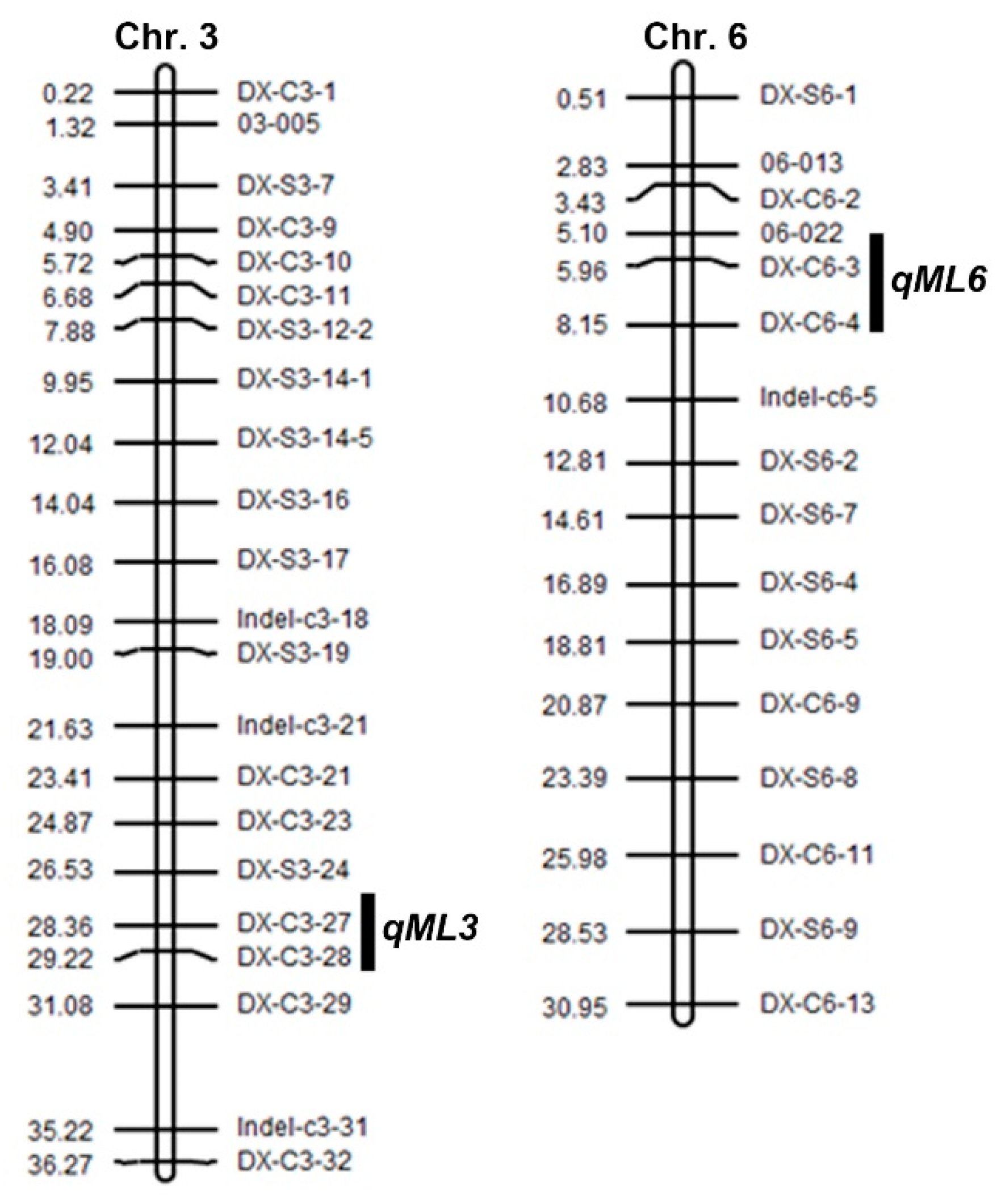 Agronomy 12 01800 g002 Agronomy 12 01800 g002