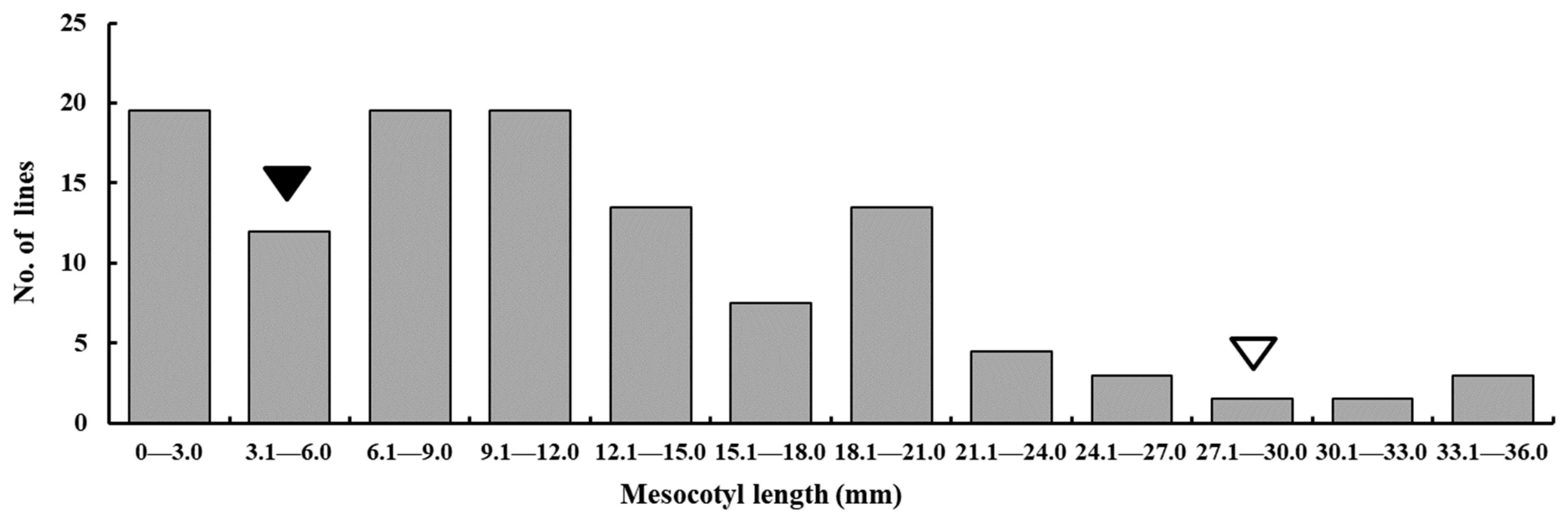Agronomy 12 01800 g004 Agronomy 12 01800 g004