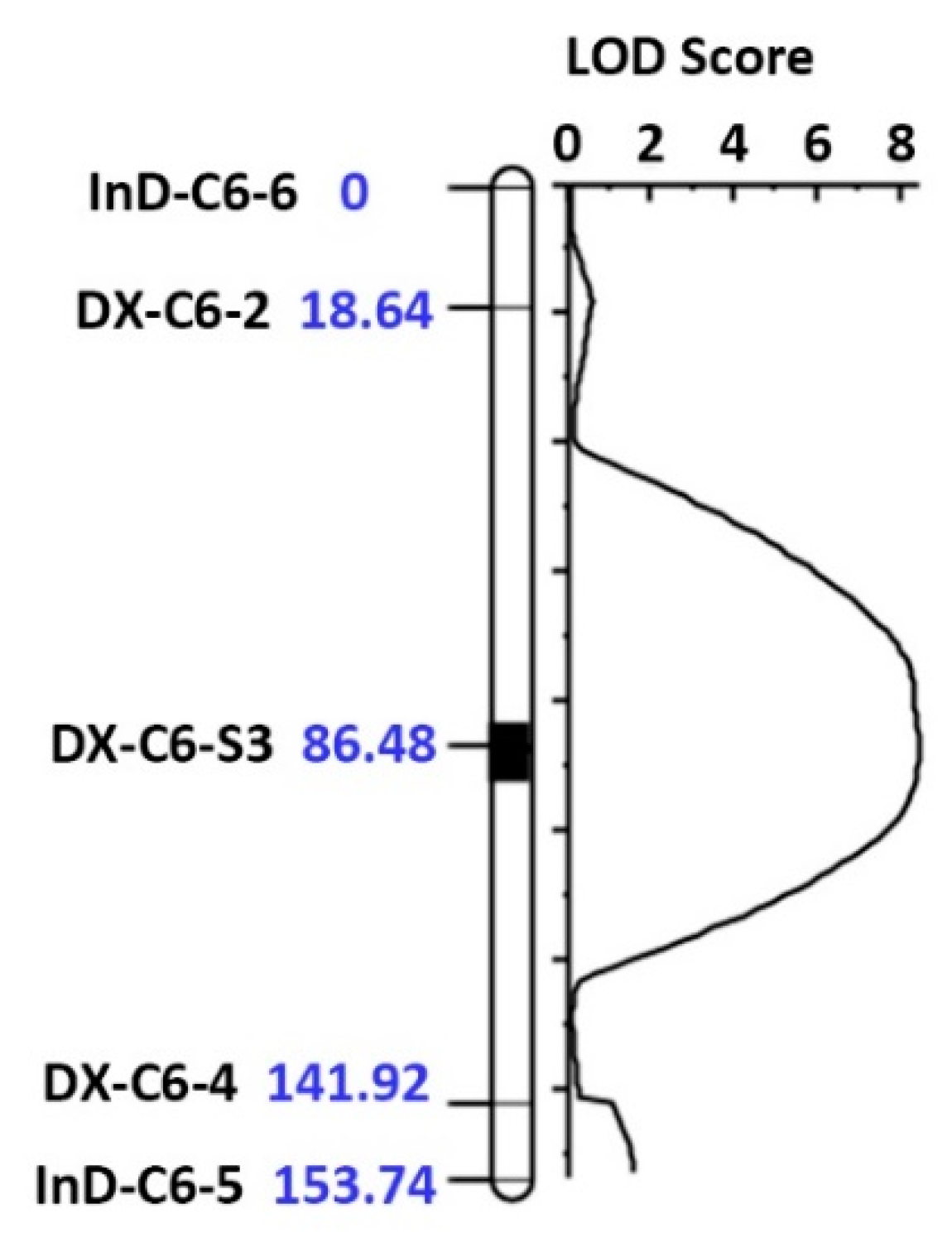 Agronomy 12 01800 g005 Agronomy 12 01800 g005