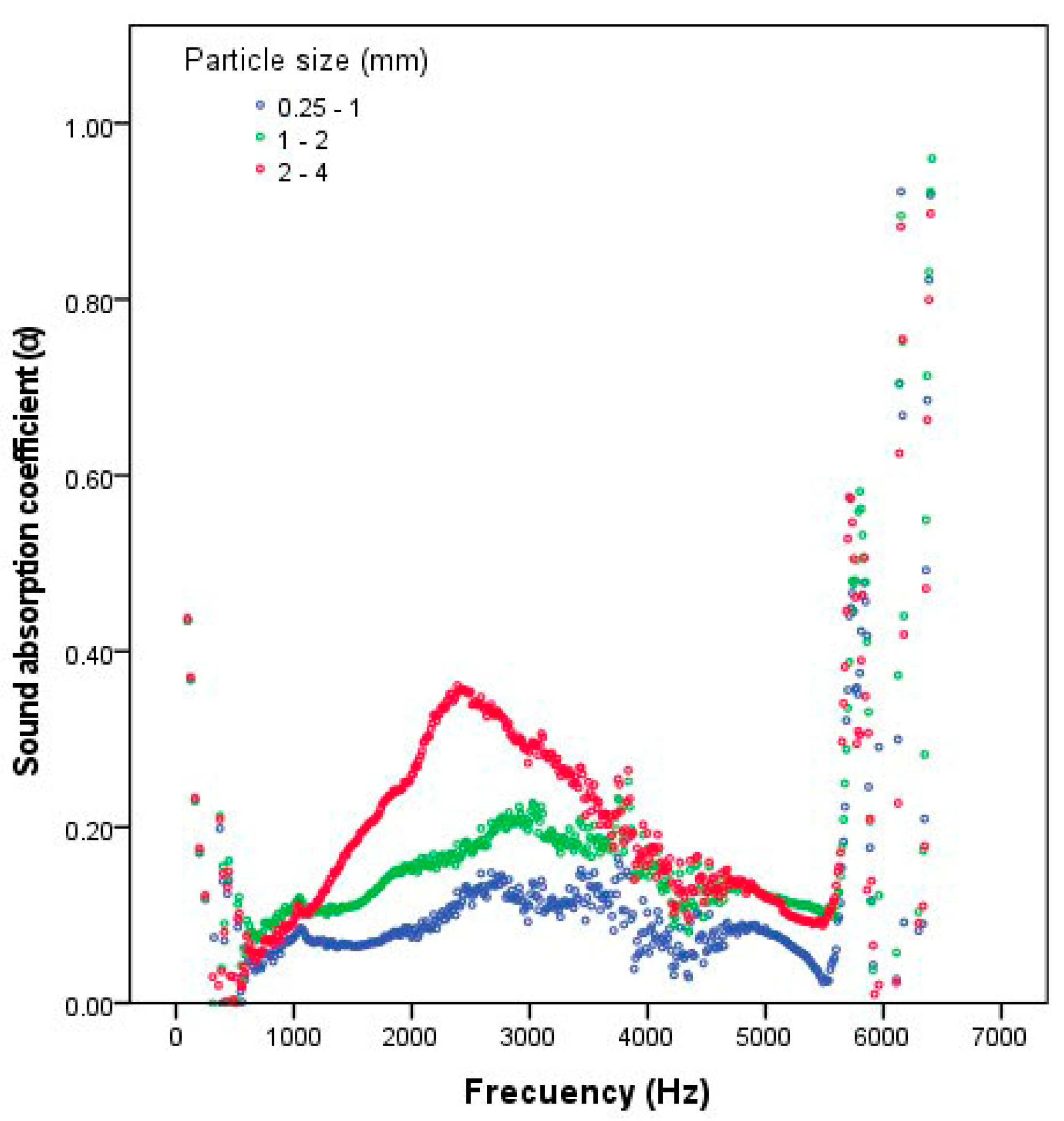 Agronomy 12 01803 g002 550