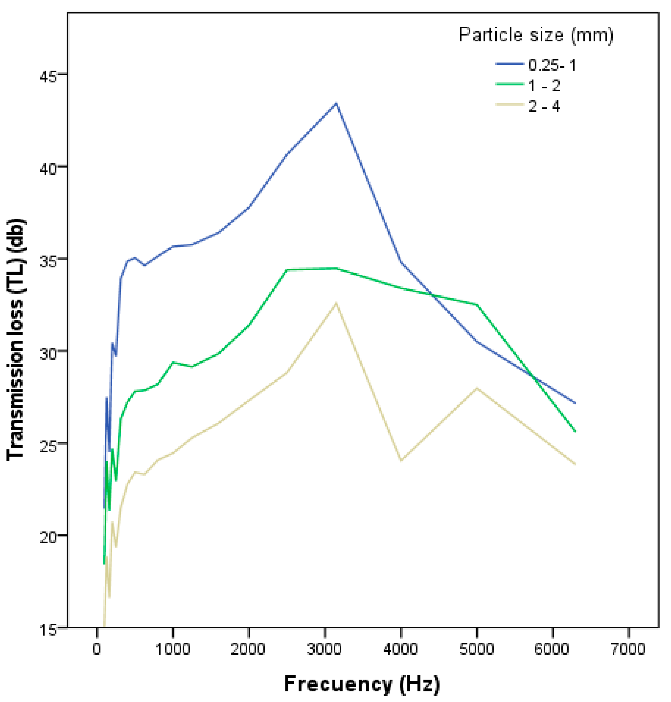 Agronomy 12 01803 g003 550