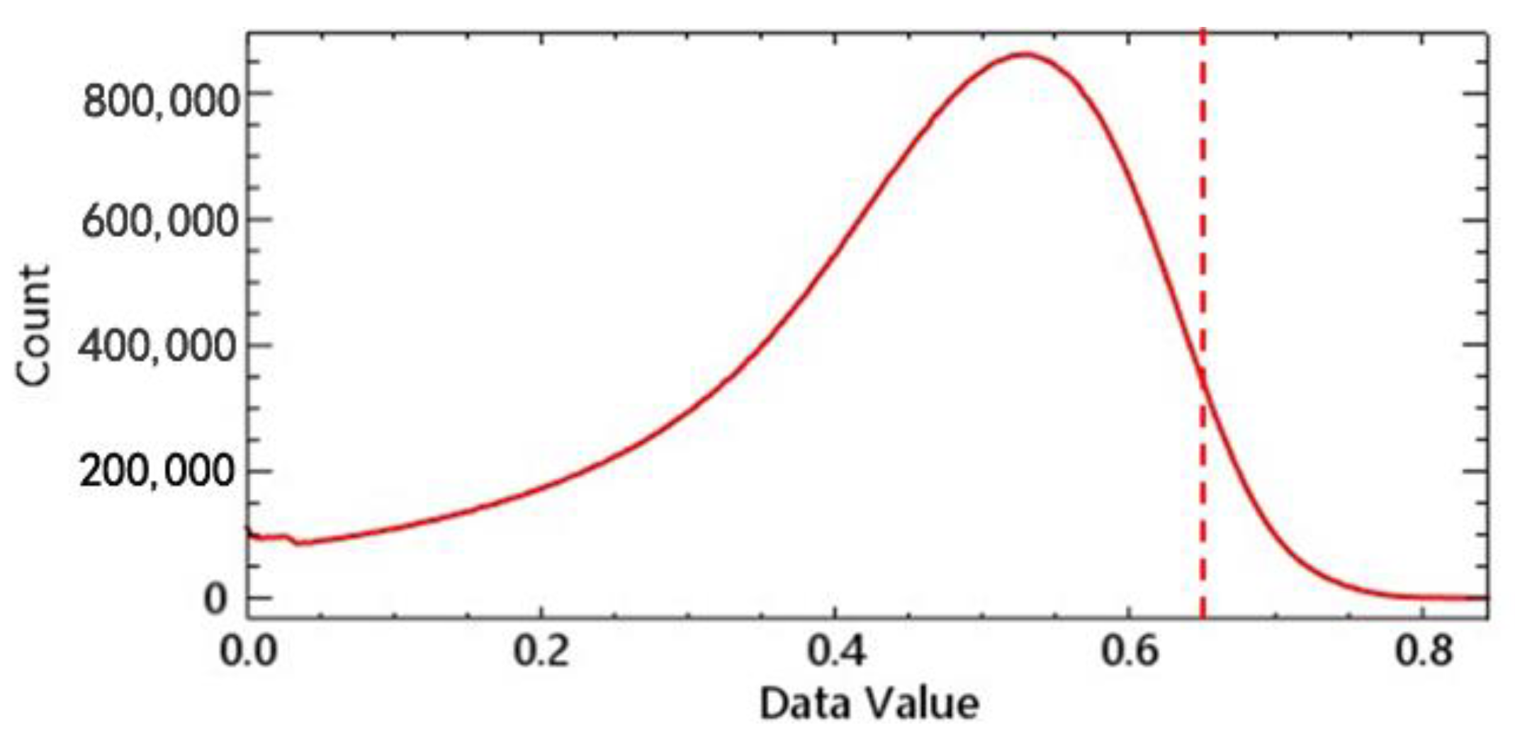 Agronomy 12 01804 g003 550