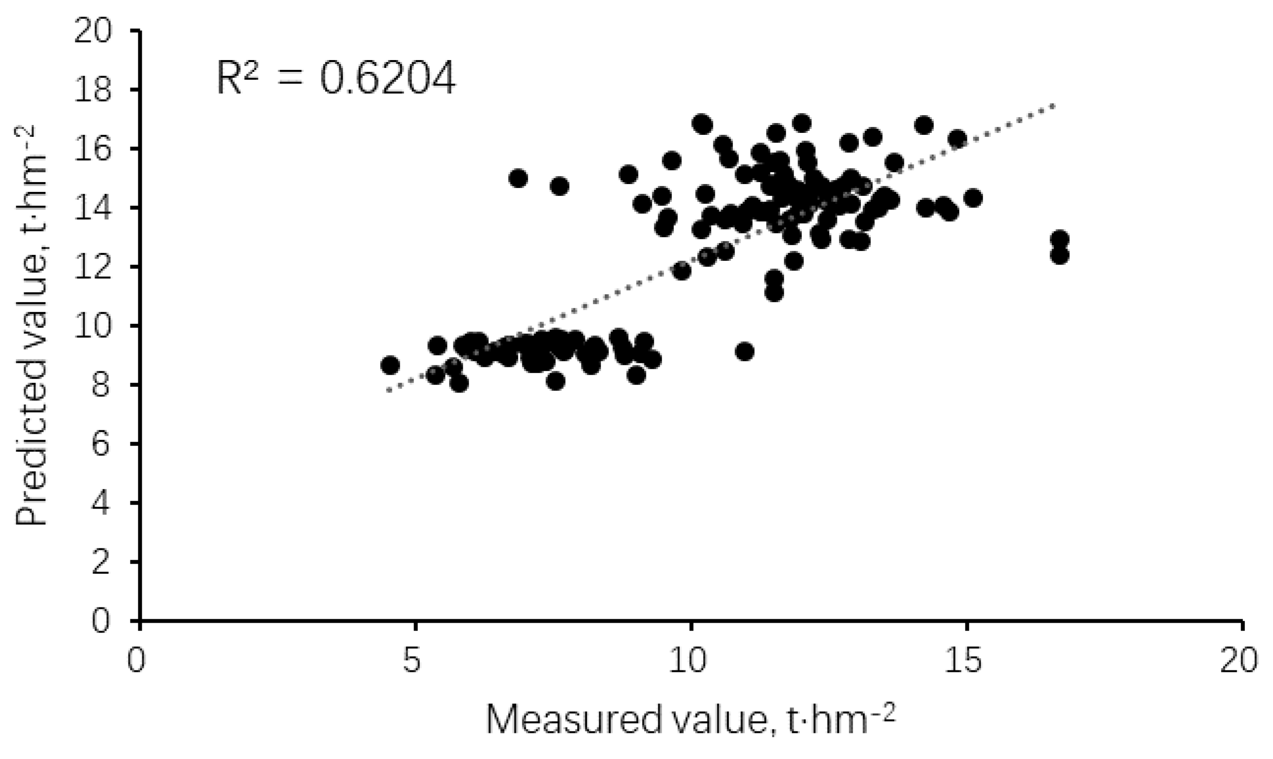 Agronomy 12 01804 g005 550