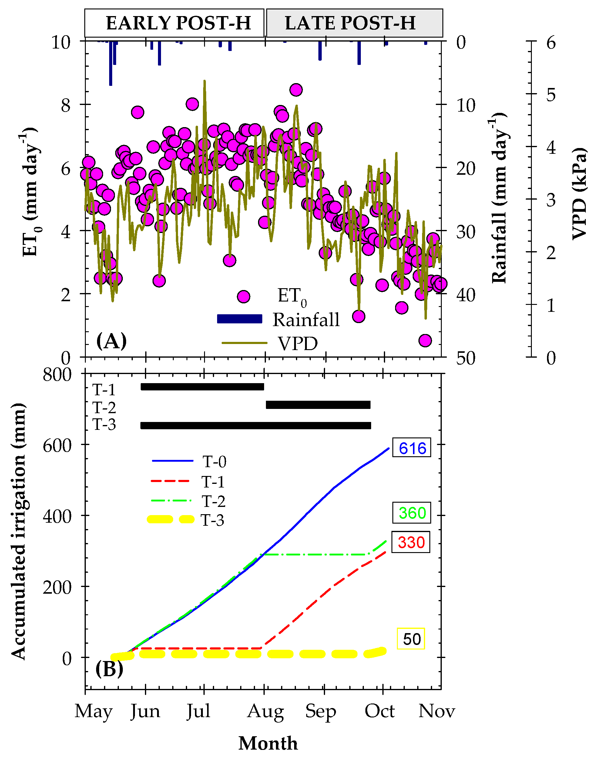 Agronomy 12 01805 g001