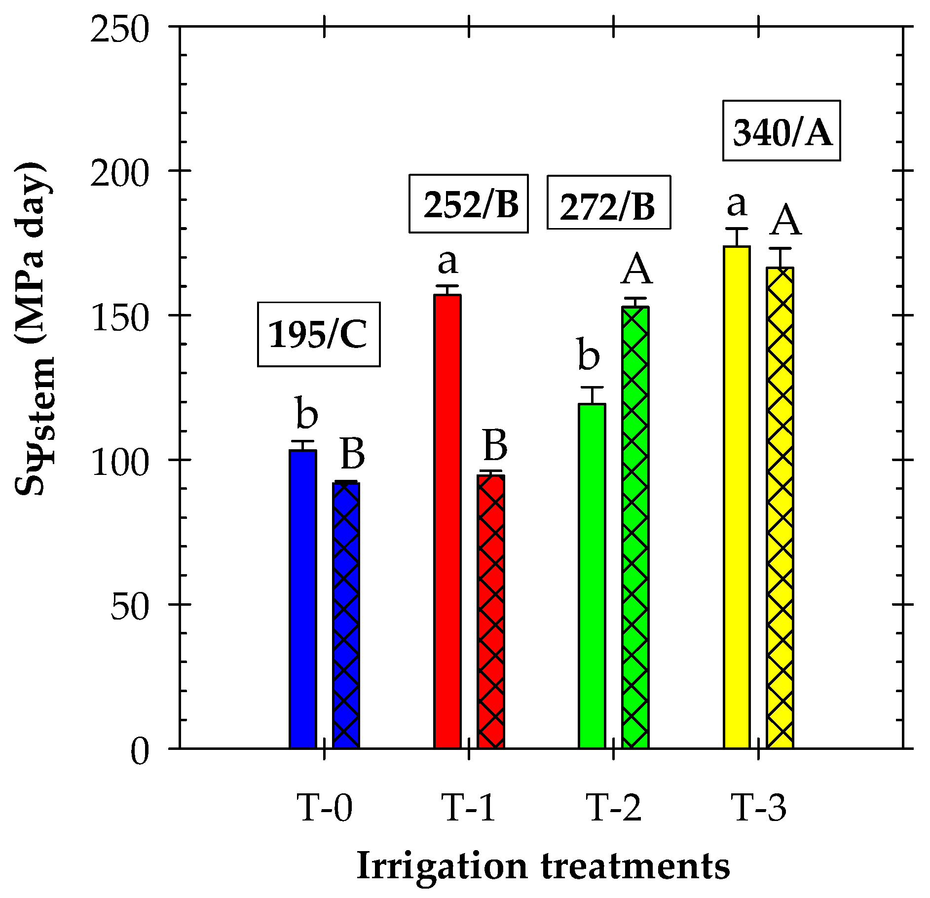 Agronomy 12 01805 g003