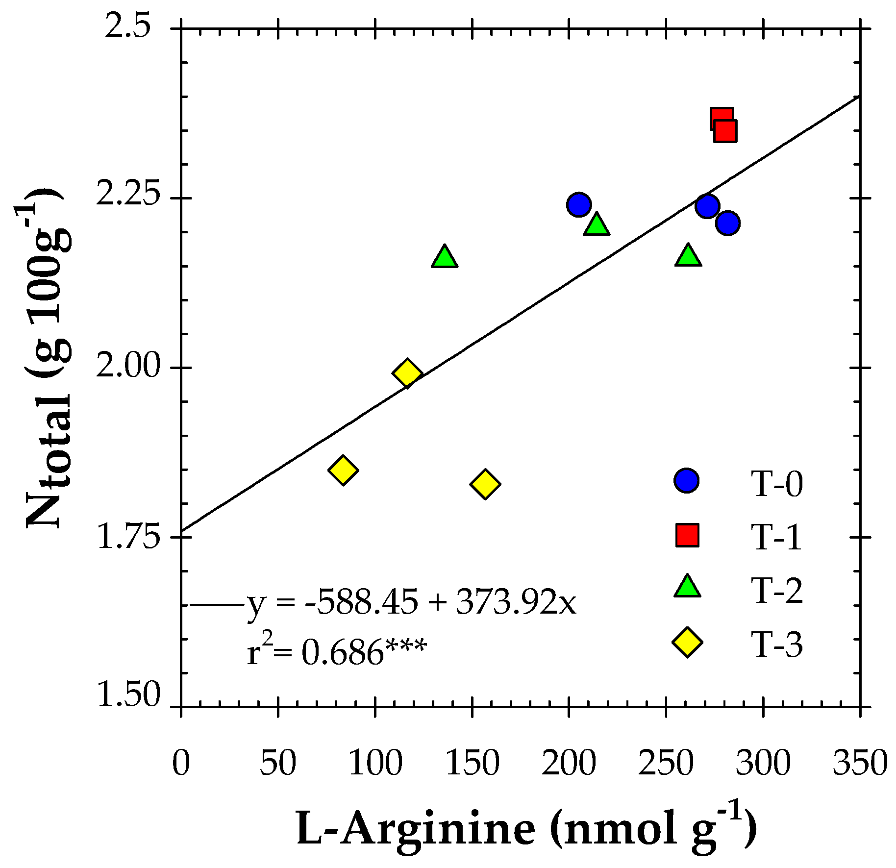 Agronomy 12 01805 g006