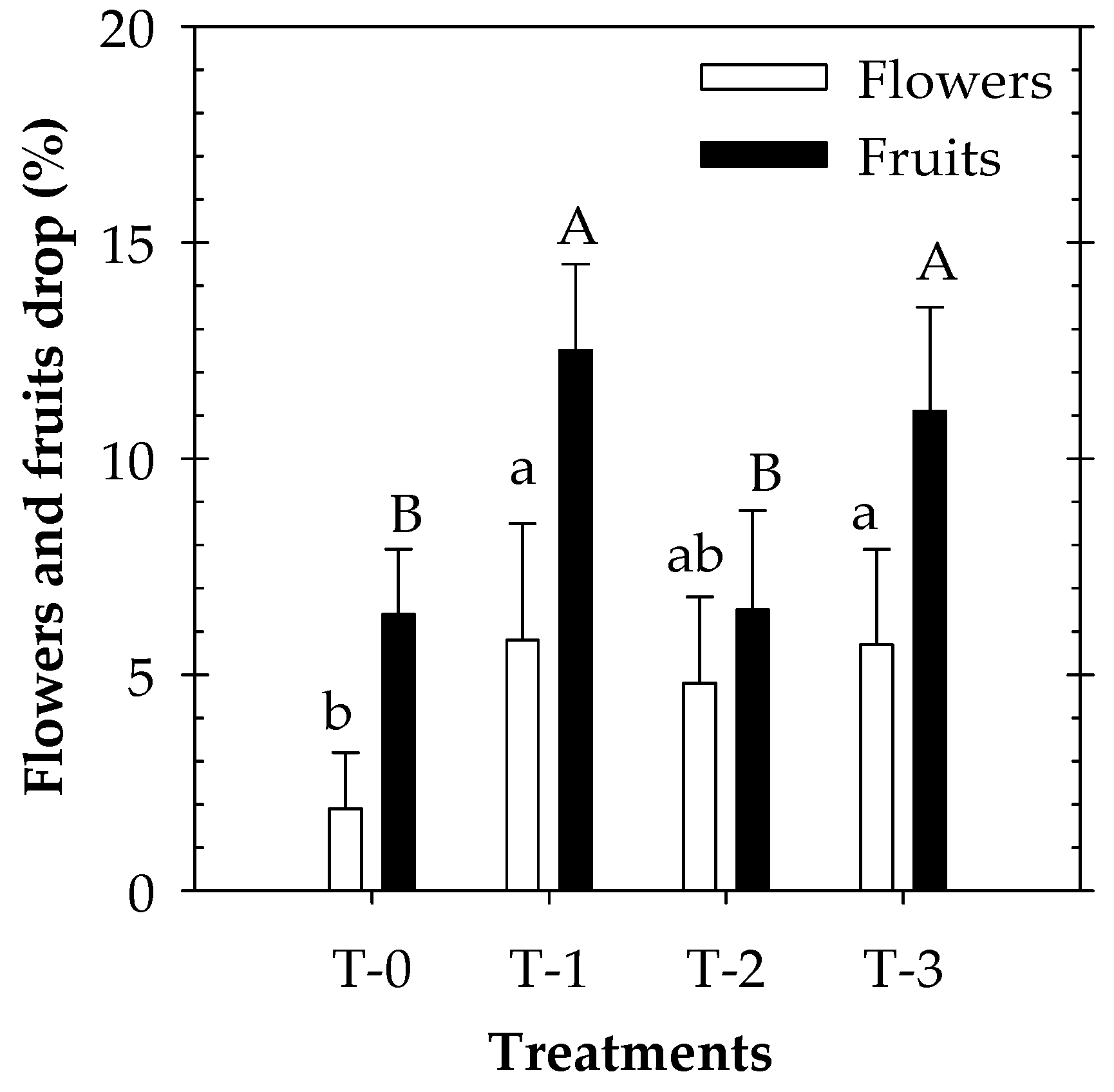 Agronomy 12 01805 g007
