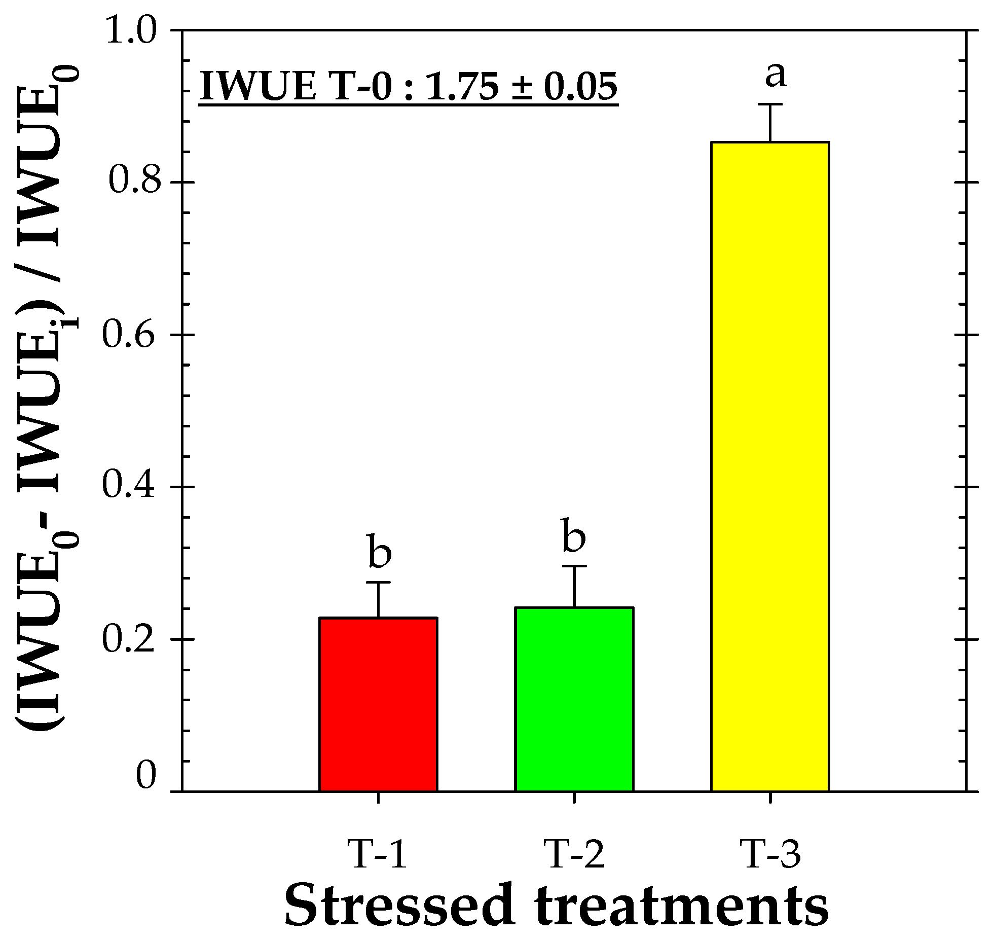Agronomy 12 01805 g009