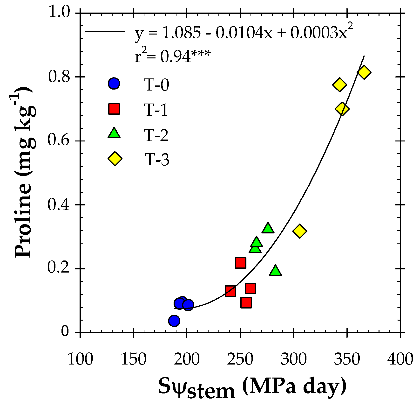 Agronomy 12 01805 g010