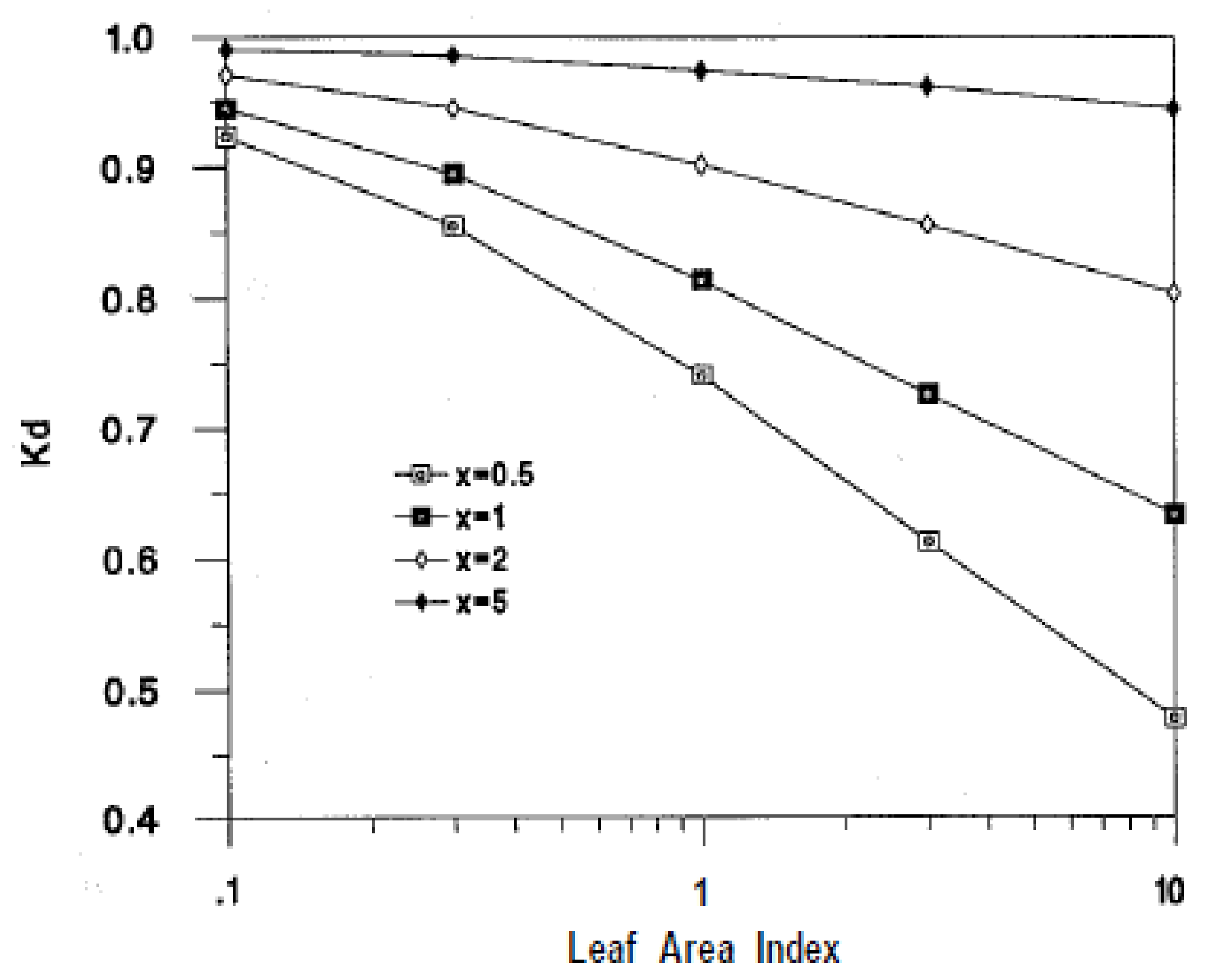 Agronomy 12 01807 g003