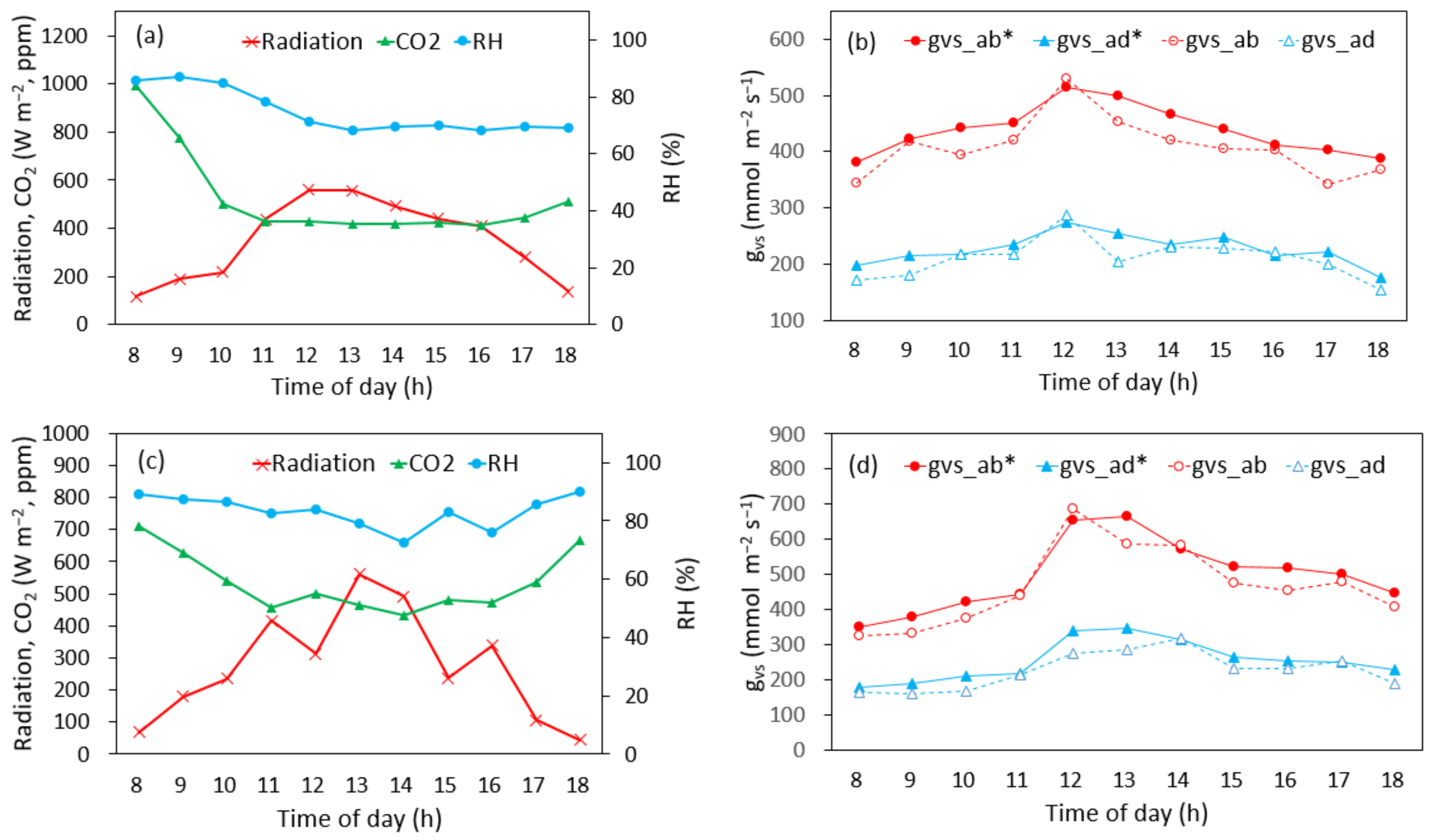 Agronomy 12 01807 g004