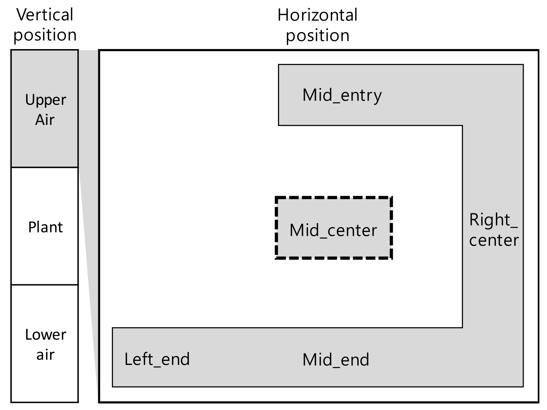 Agronomy 12 01807 g006