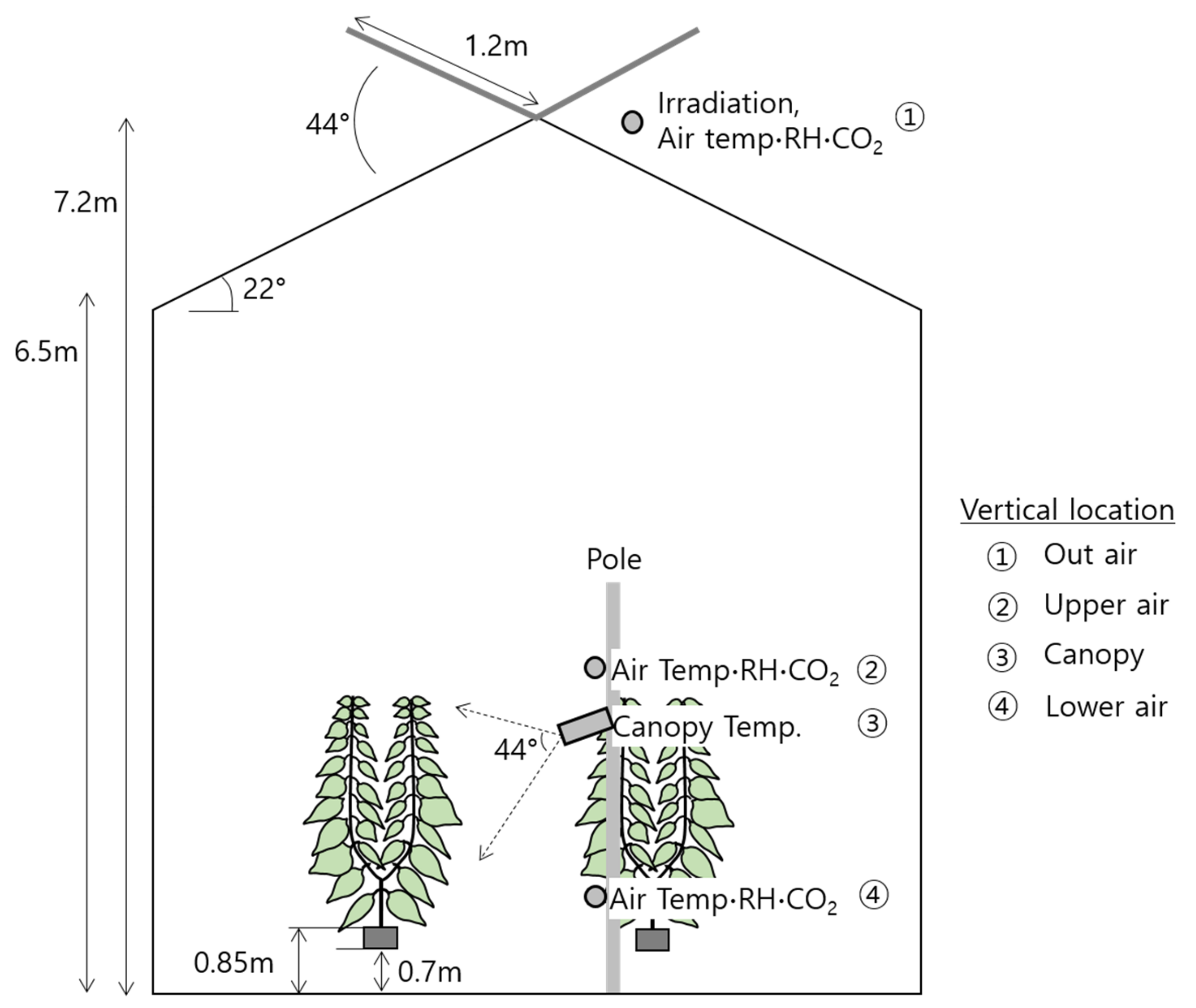 Agronomy 12 01807 g007