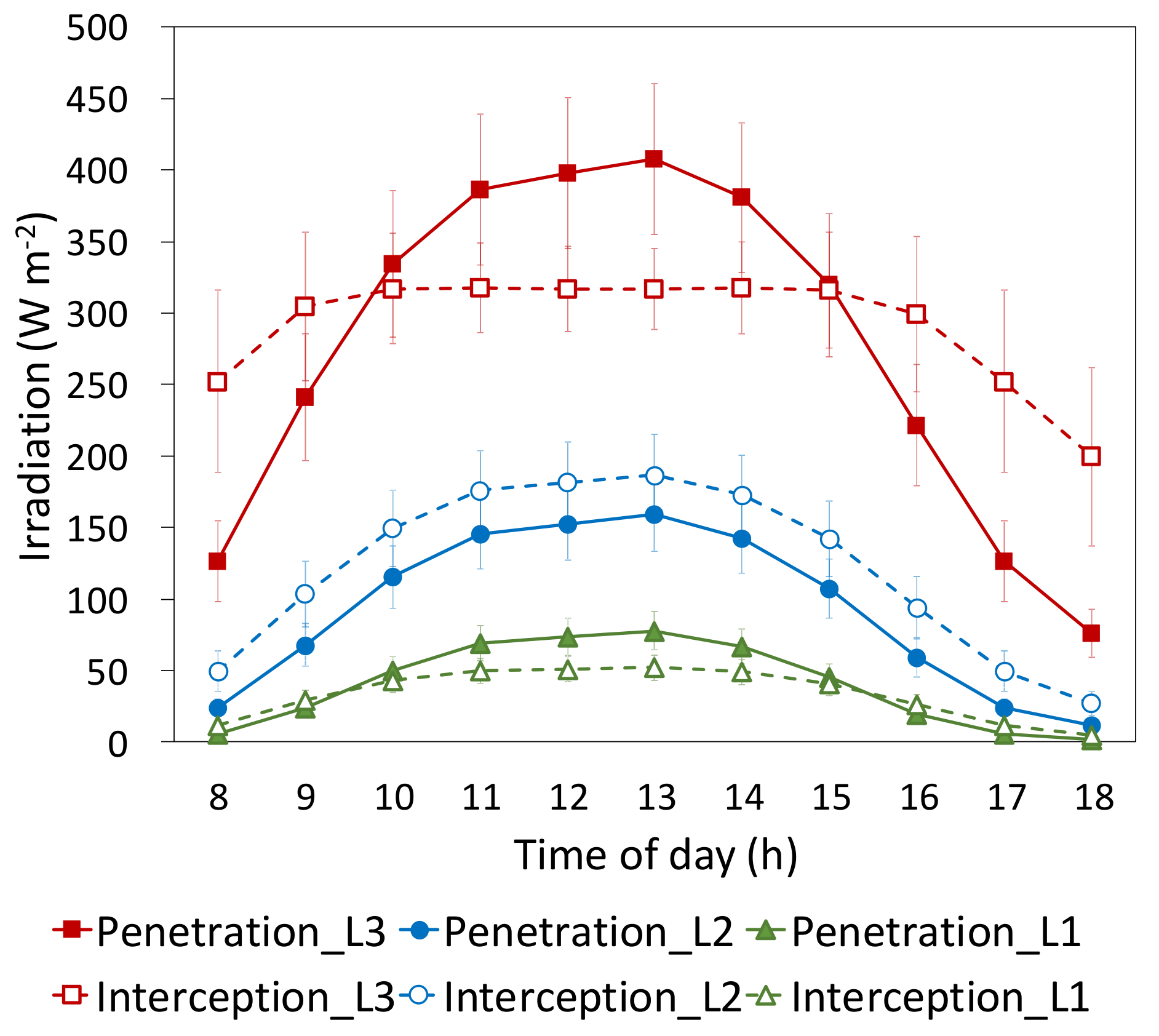 Agronomy 12 01807 g010