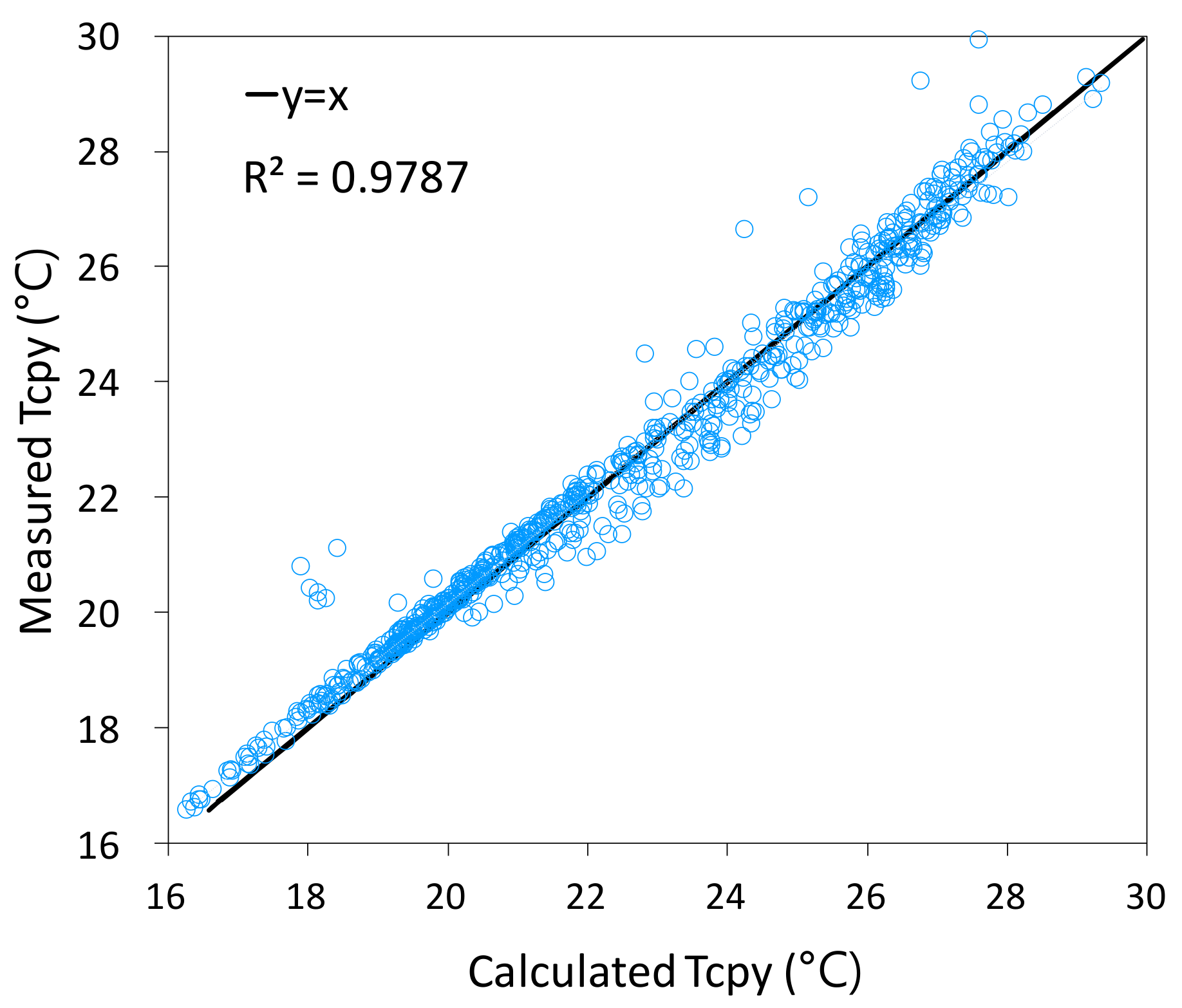 Agronomy 12 01807 g012