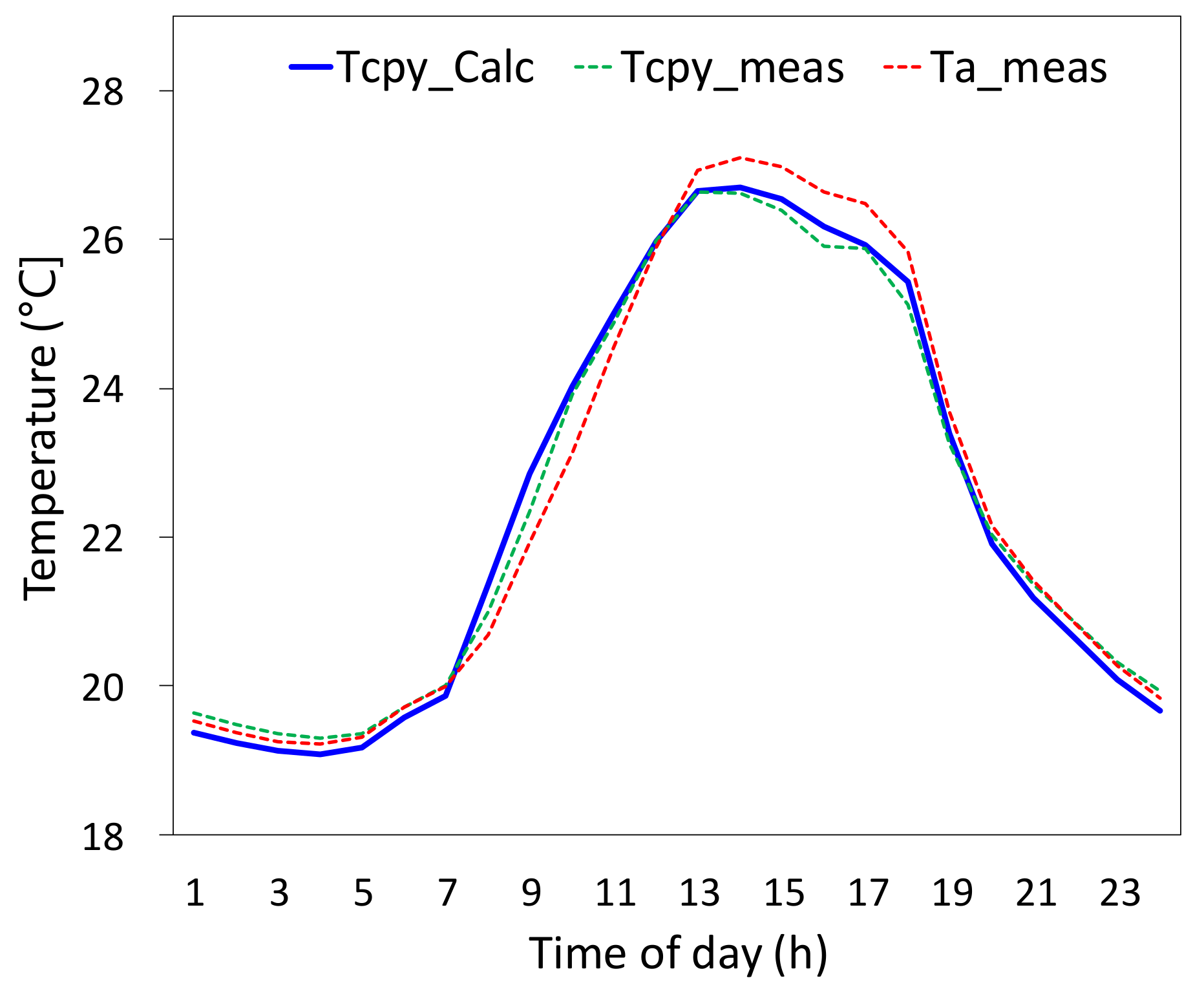 Agronomy 12 01807 g013