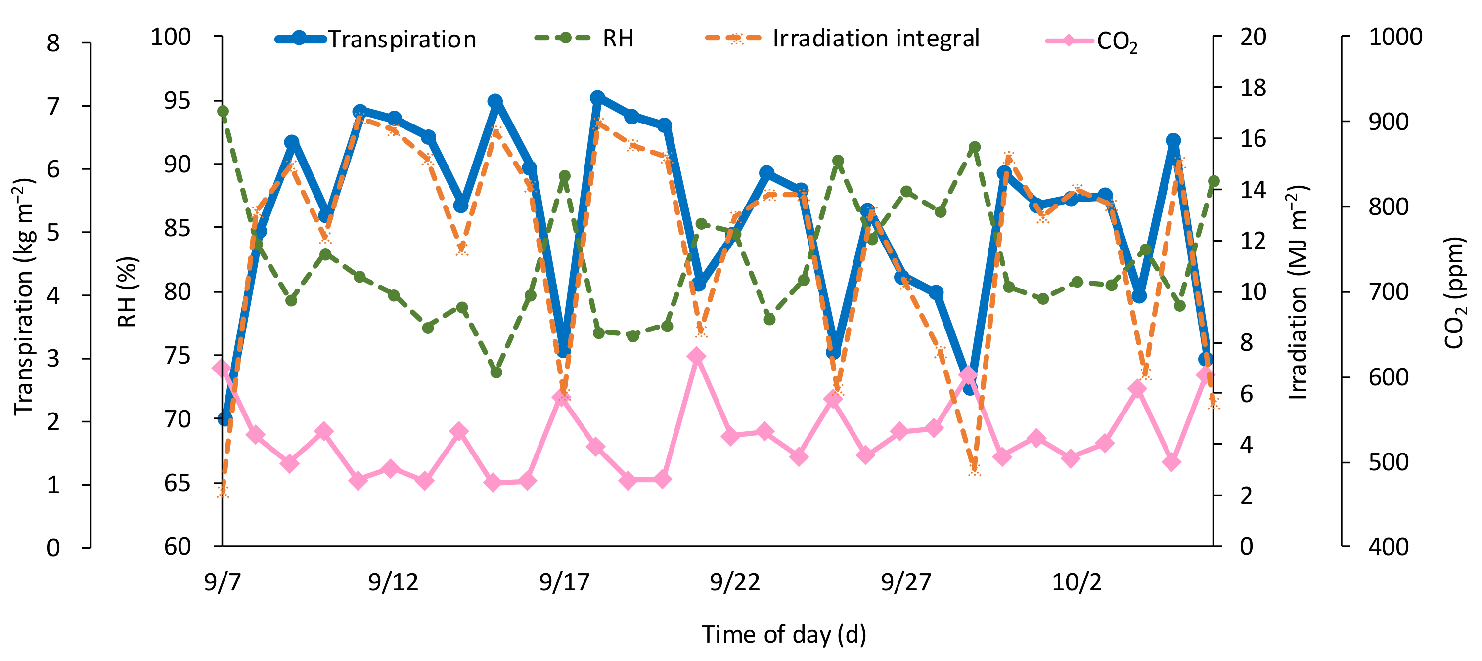 Agronomy 12 01807 g014